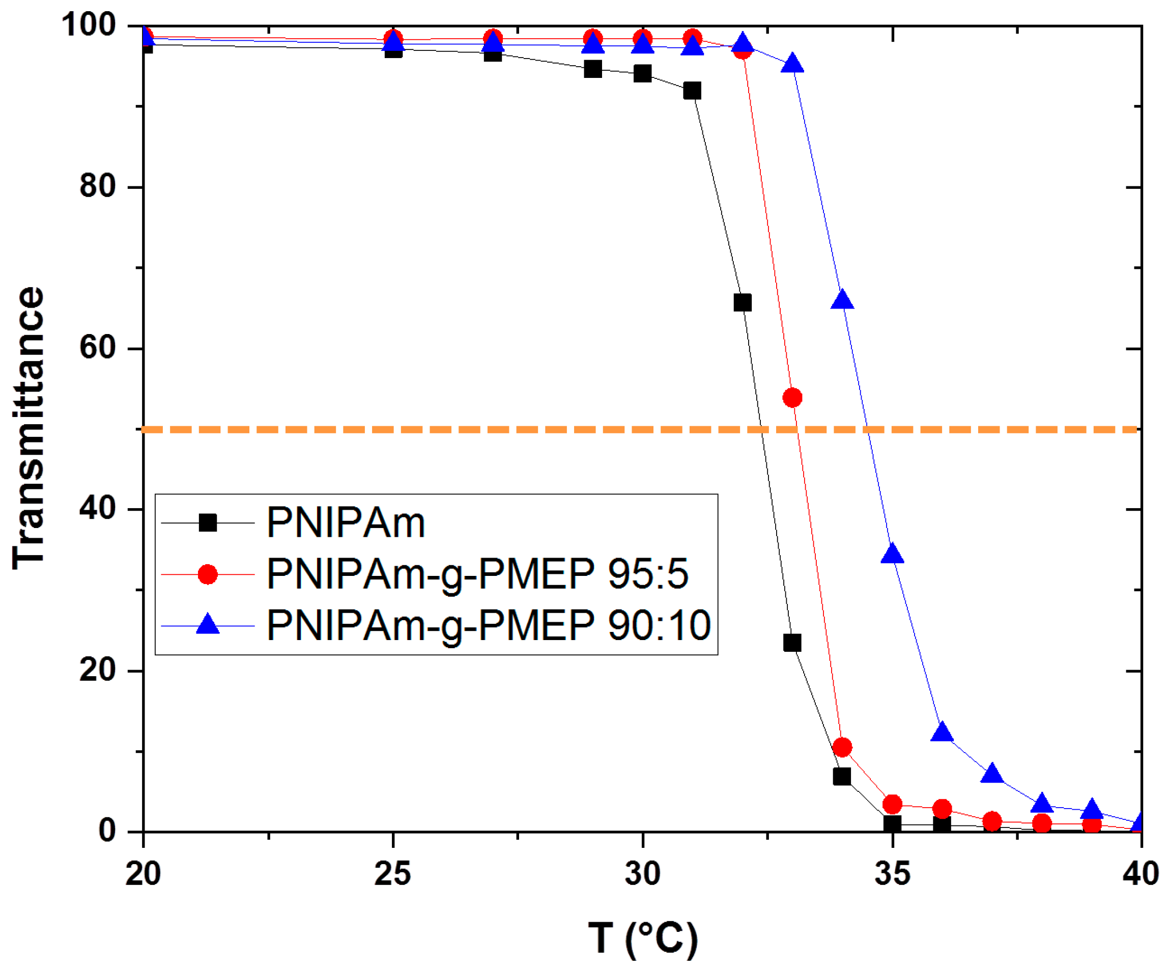 Ijms 20 06295 g005 Ijms 20 06295 g005