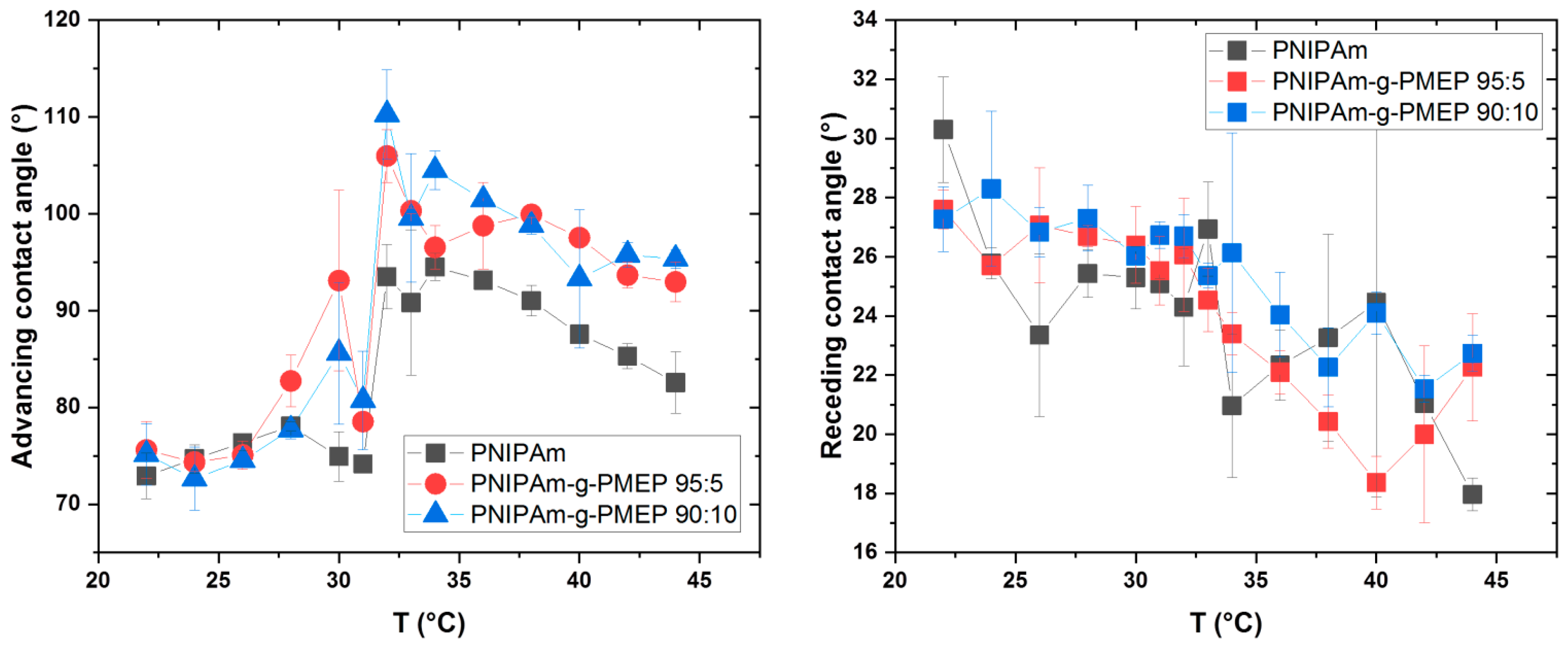 Ijms 20 06295 g007 Ijms 20 06295 g007