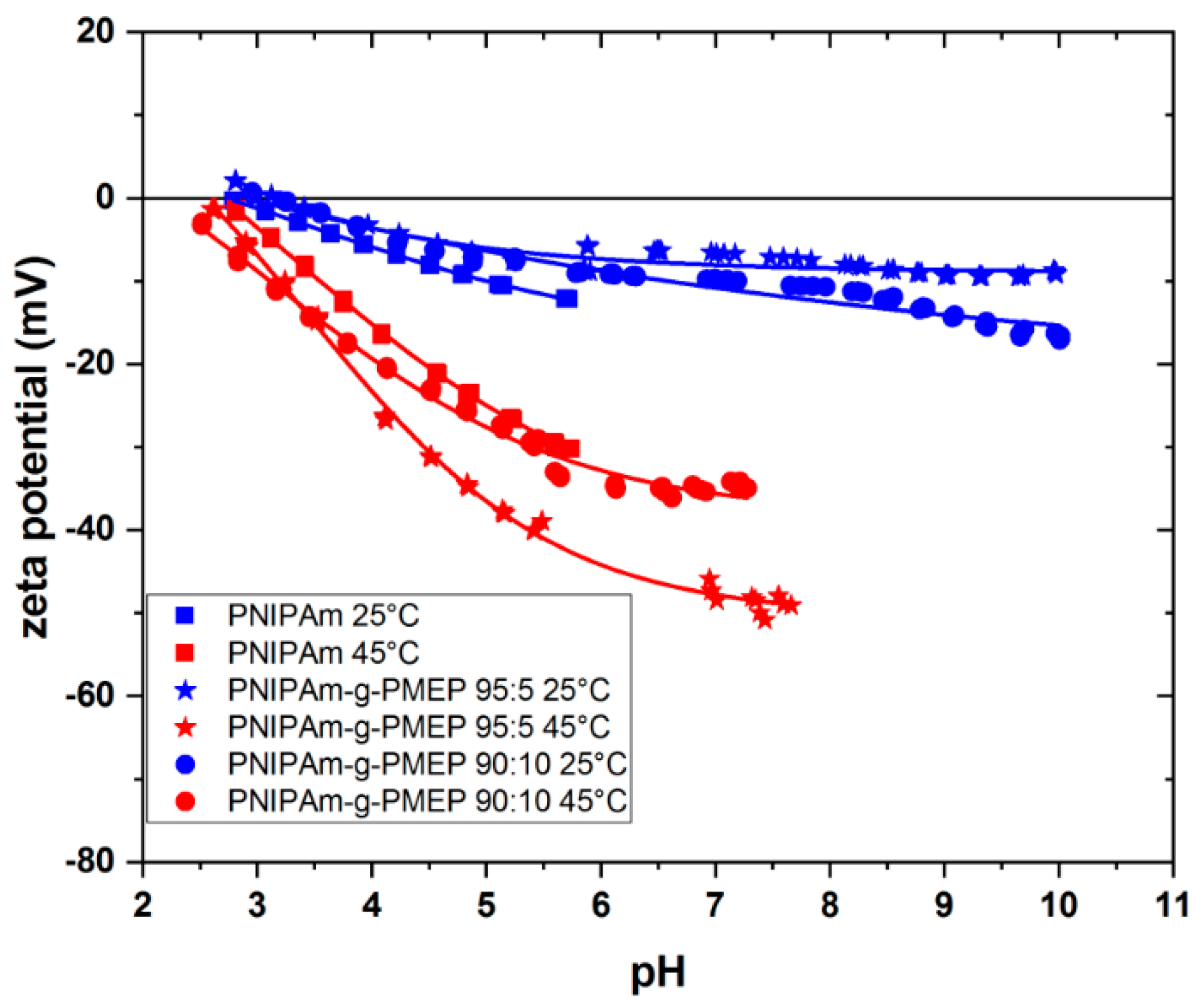 Ijms 20 06295 g008 Ijms 20 06295 g008