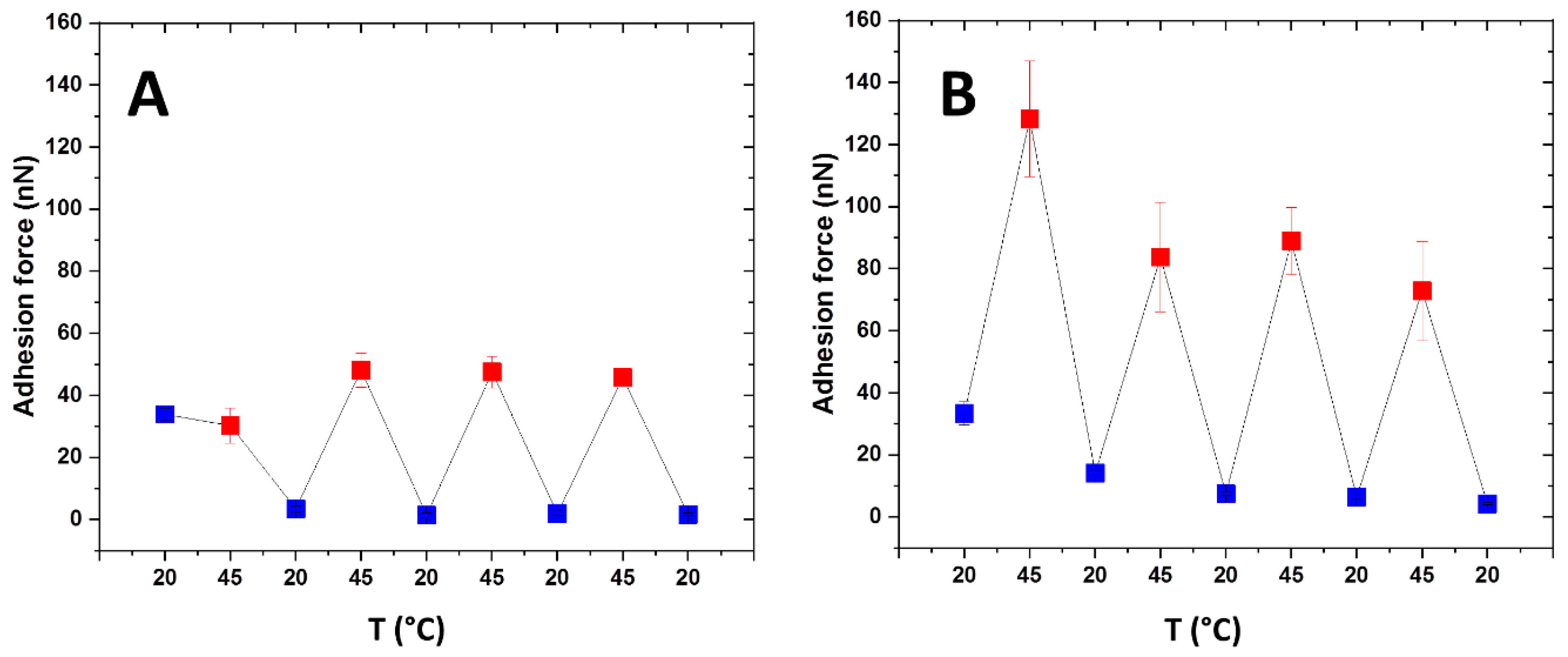 Ijms 20 06295 g011 Ijms 20 06295 g011