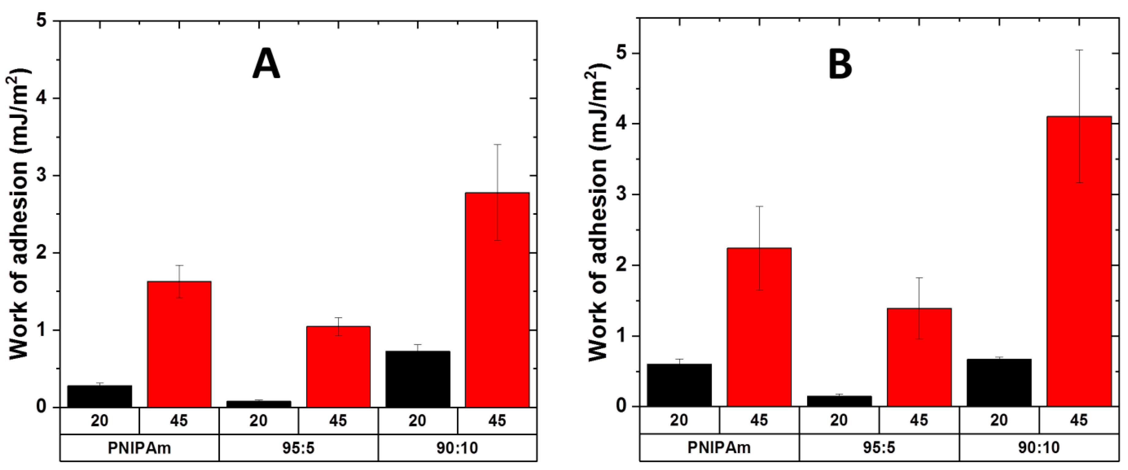 Ijms 20 06295 g012 Ijms 20 06295 g012