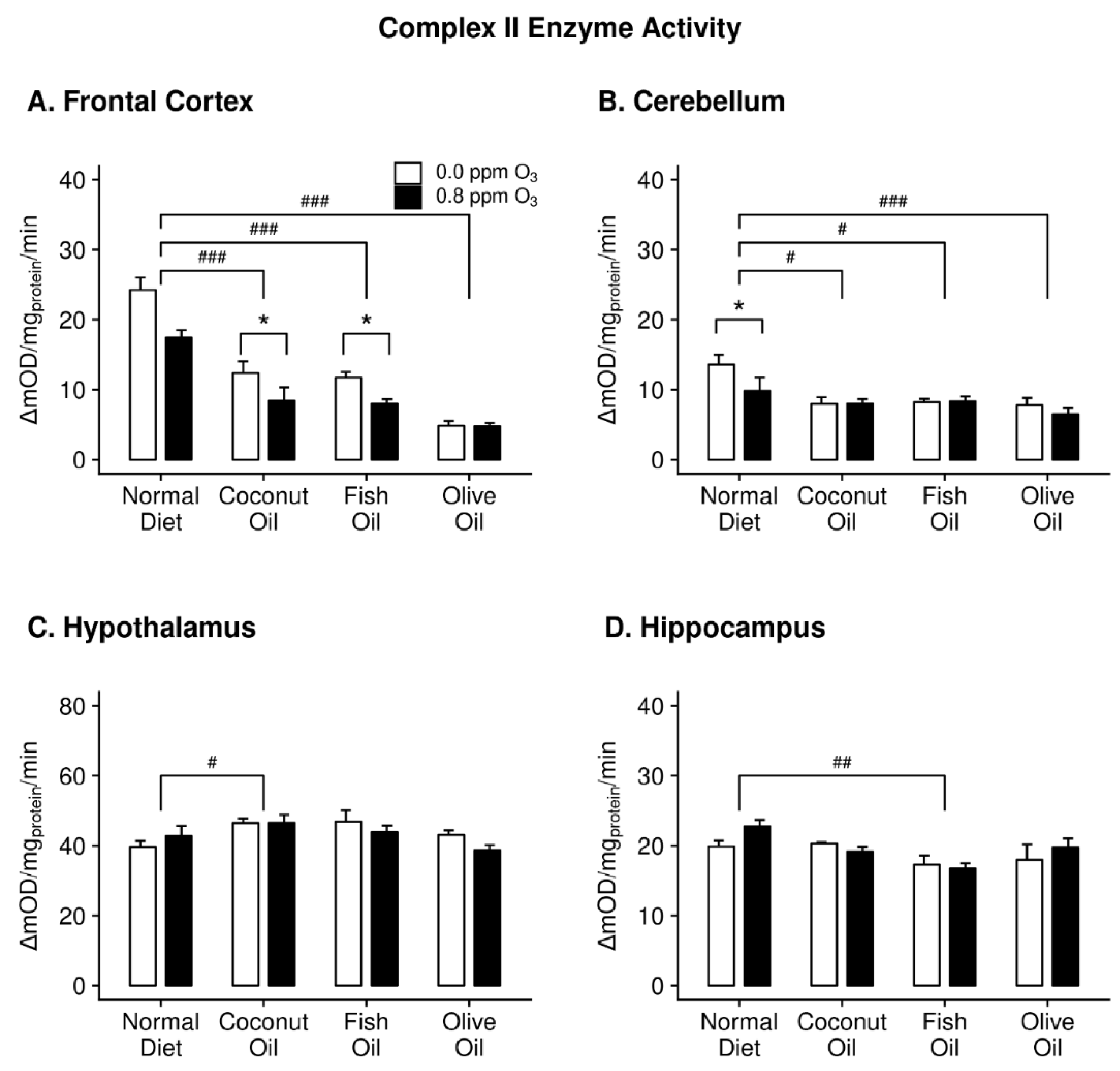 Ijms 20 06303 g002 Ijms 20 06303 g002