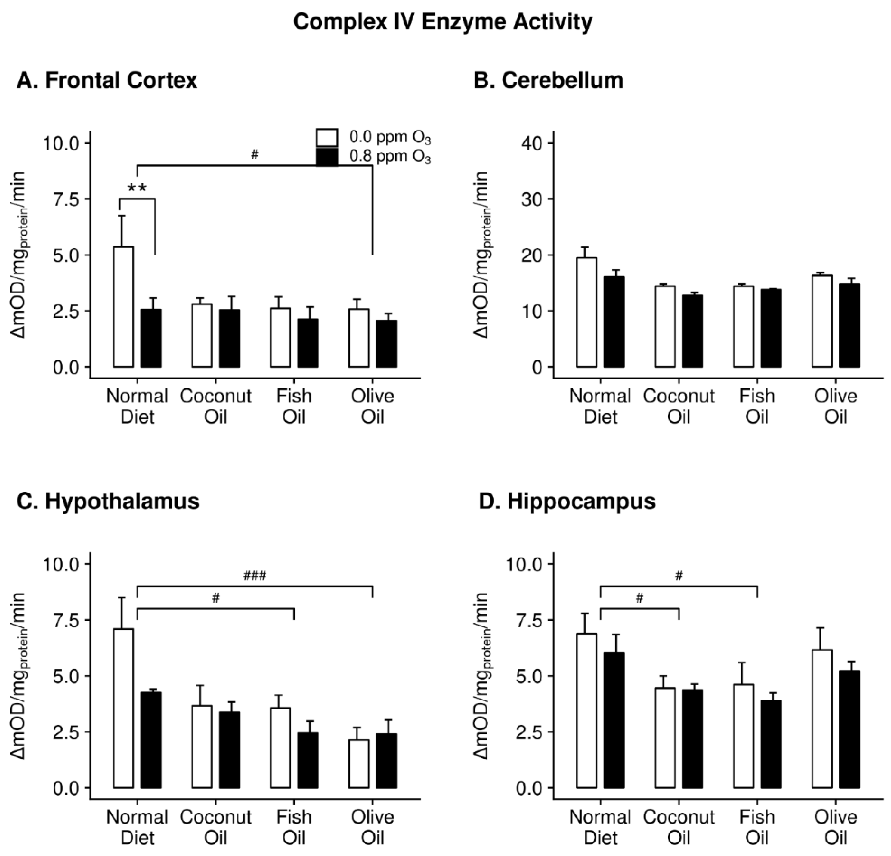 Ijms 20 06303 g003 Ijms 20 06303 g003