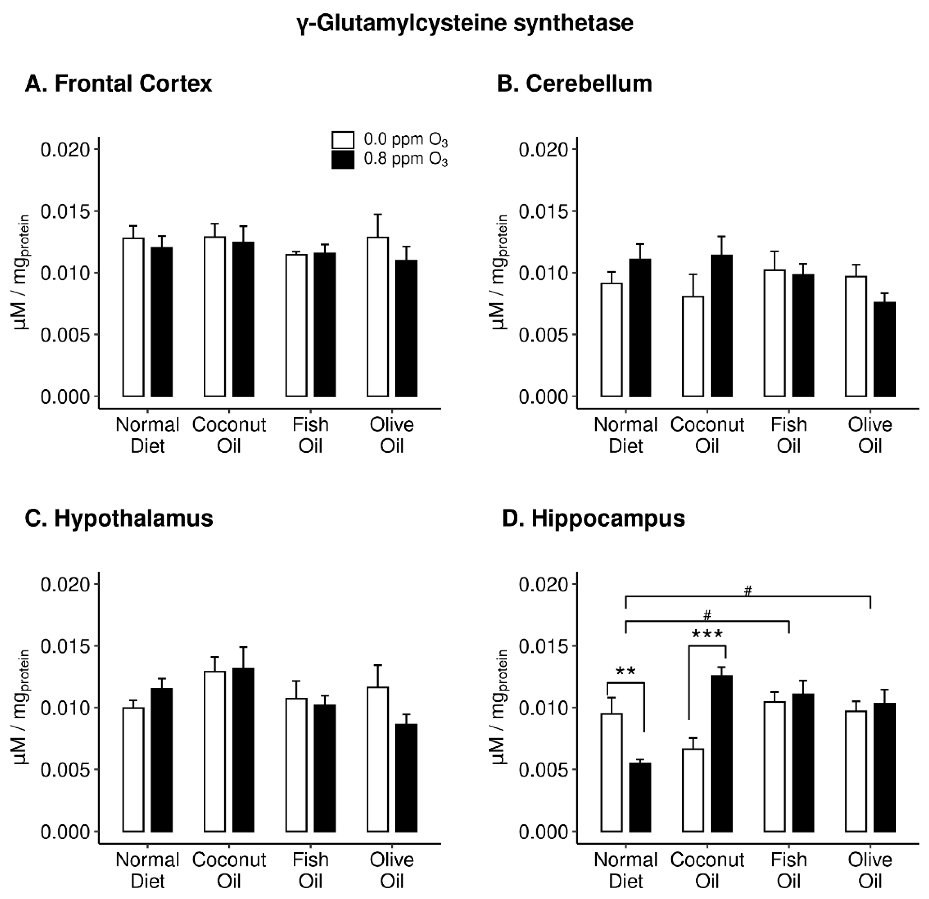 Ijms 20 06303 g006 Ijms 20 06303 g006