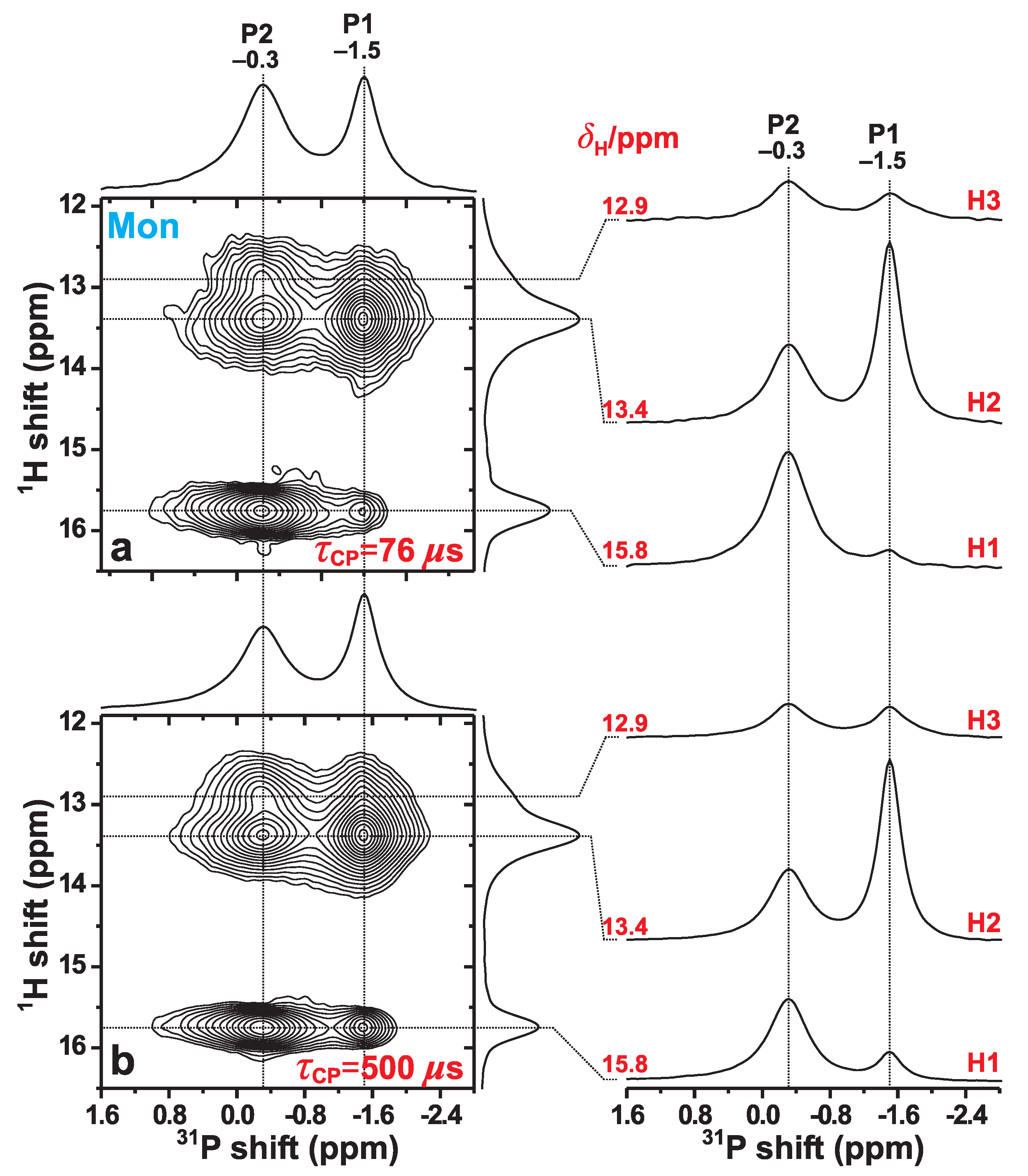 Ijms 20 06356 g005
