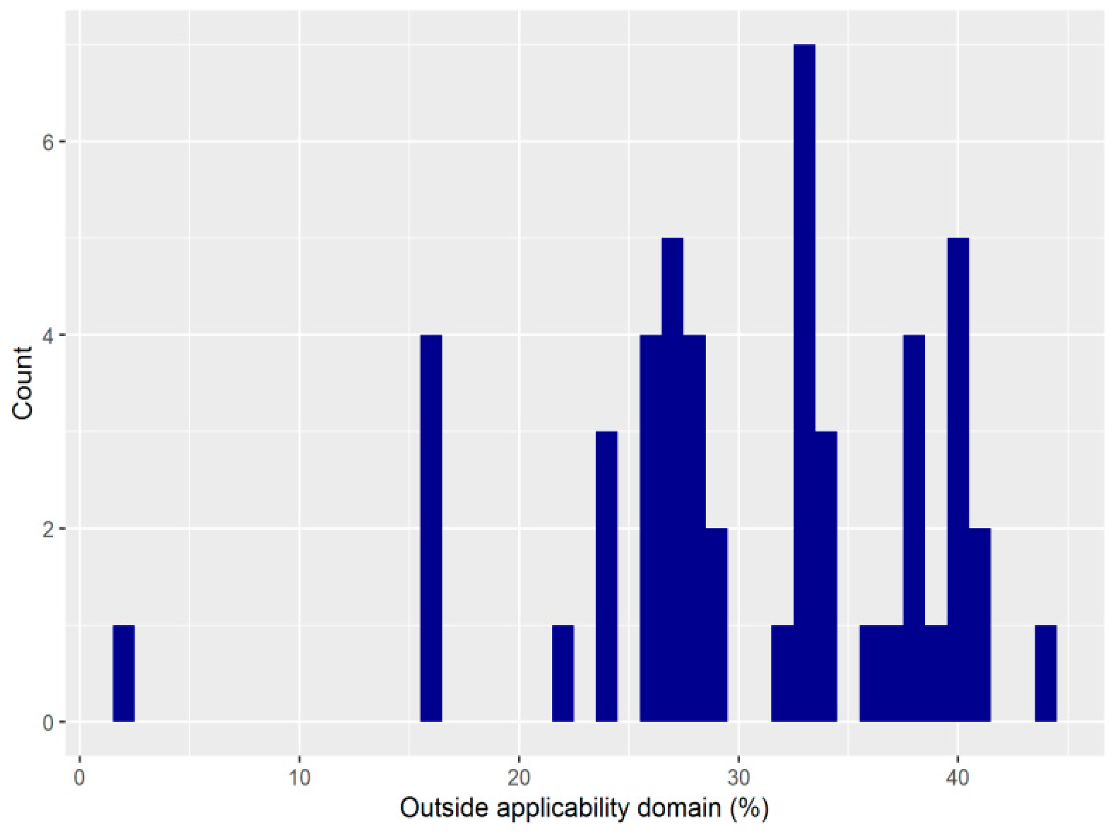 Ijms 21 00019 g003 Ijms 21 00019 g003