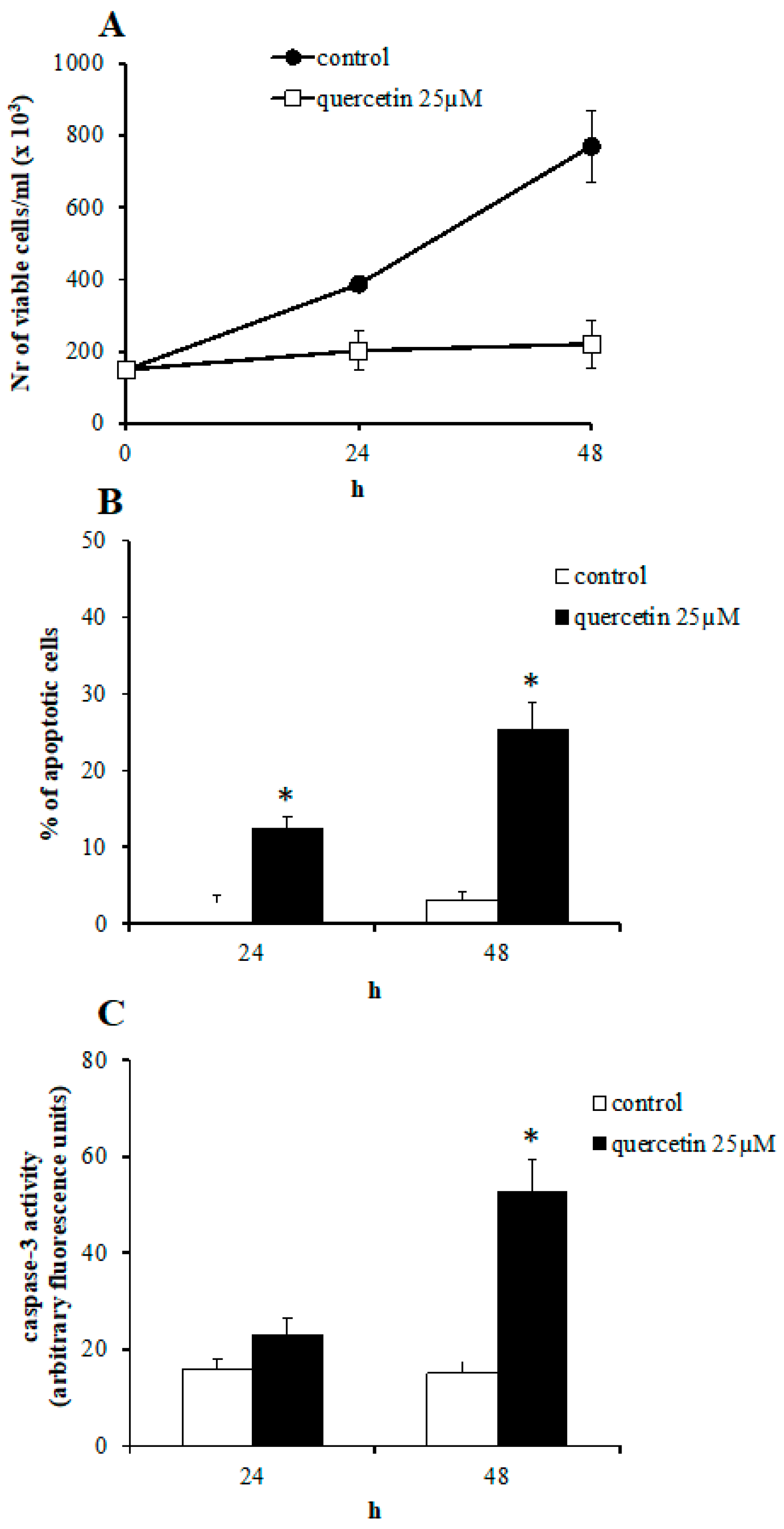 Ijms 21 00032 g001 Ijms 21 00032 g001