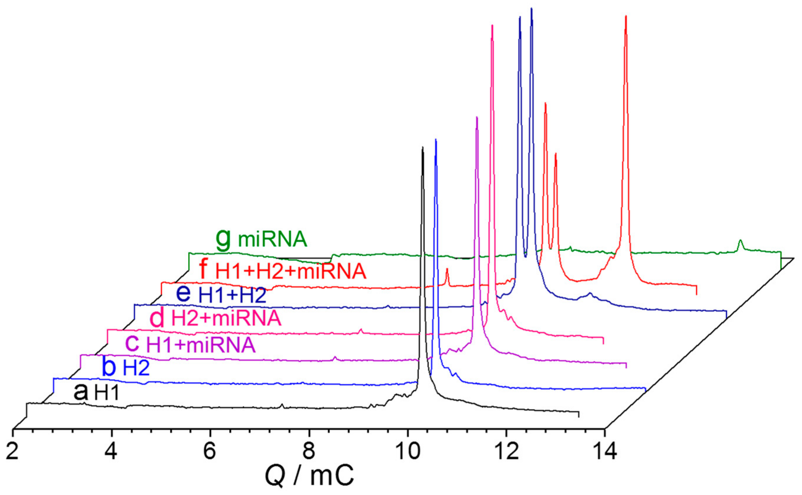 Ijms 21 00051 g002 Ijms 21 00051 g002