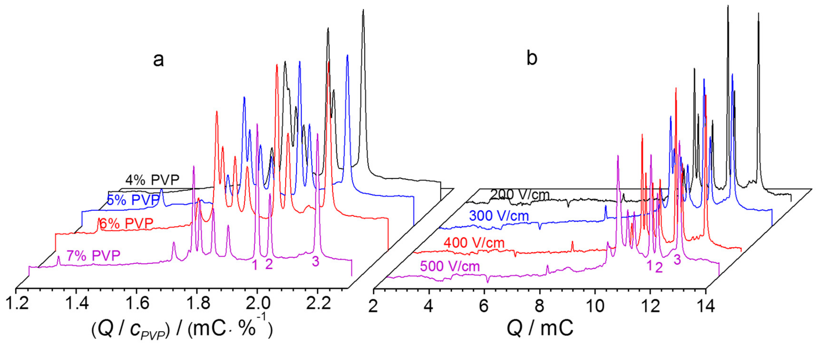 Ijms 21 00051 g005 Ijms 21 00051 g005