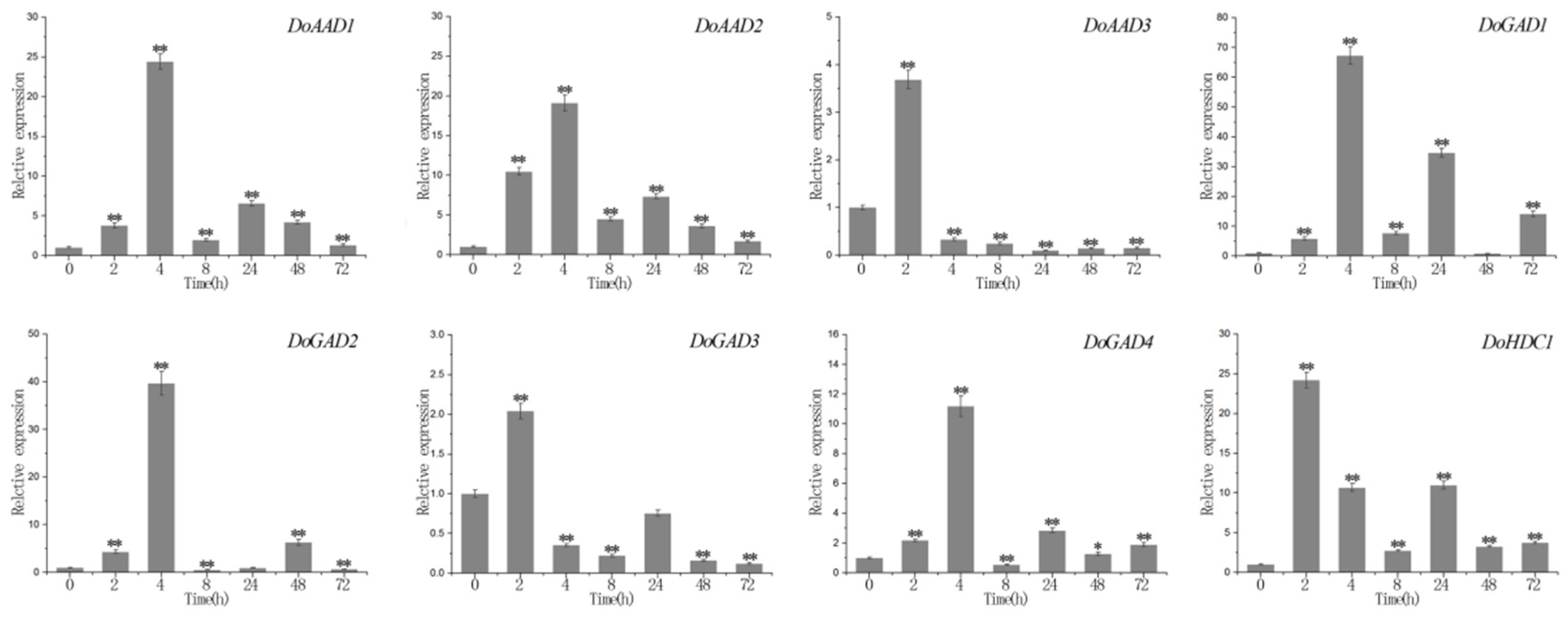 Ijms 21 00054 g007 Ijms 21 00054 g007