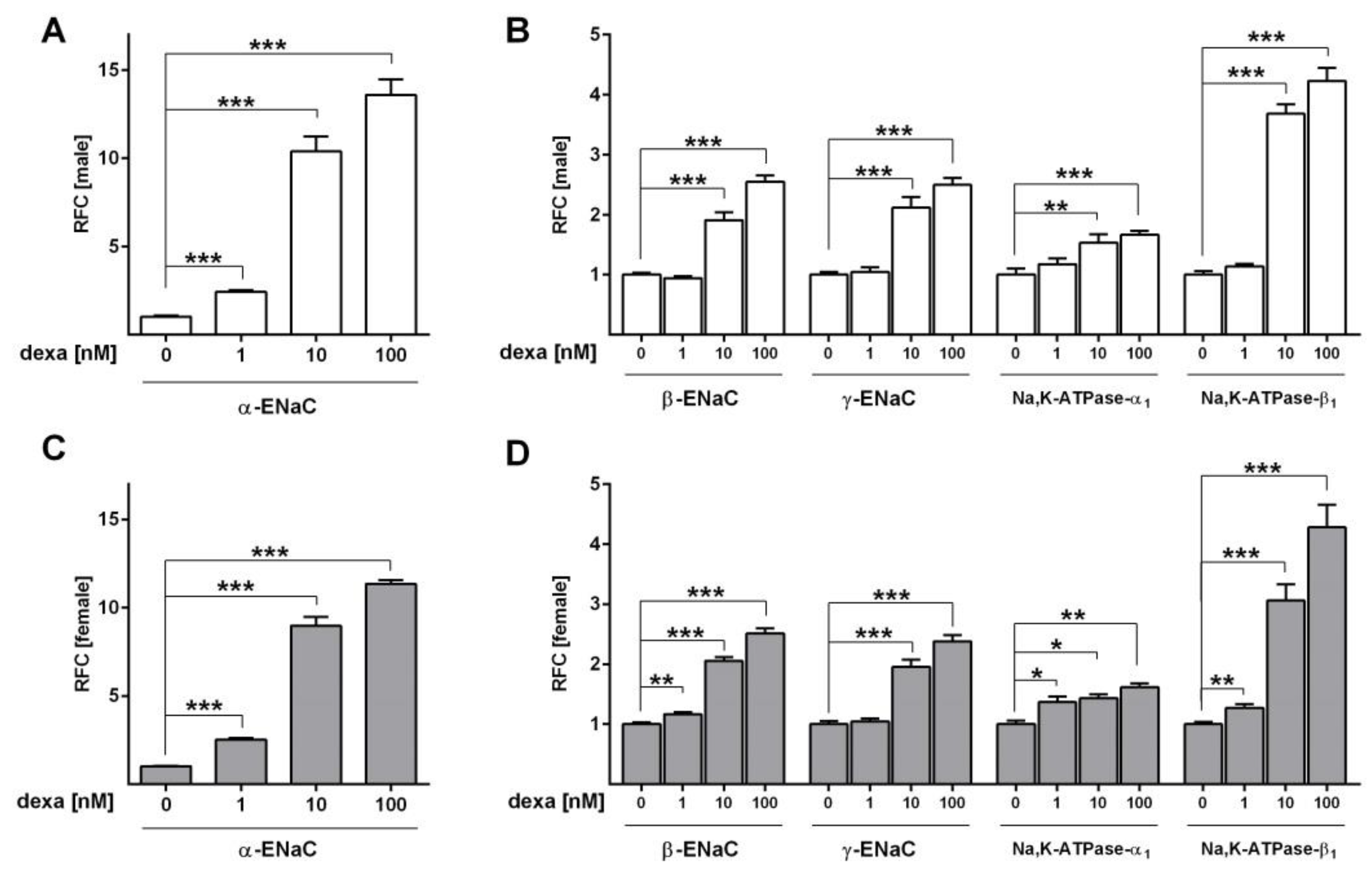 Ijms 21 00057 g004 Ijms 21 00057 g004