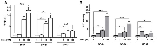 Ijms Free Full Text Glucocorticoids Equally Stimulate Epithelial Na Transport In Male And Female Fetal Alveolar Cells Html Ijms Free Full Text Glucocorticoids Equally Stimulate Epithelial Na Transport In Male And Female Fetal Alveolar Cells Html