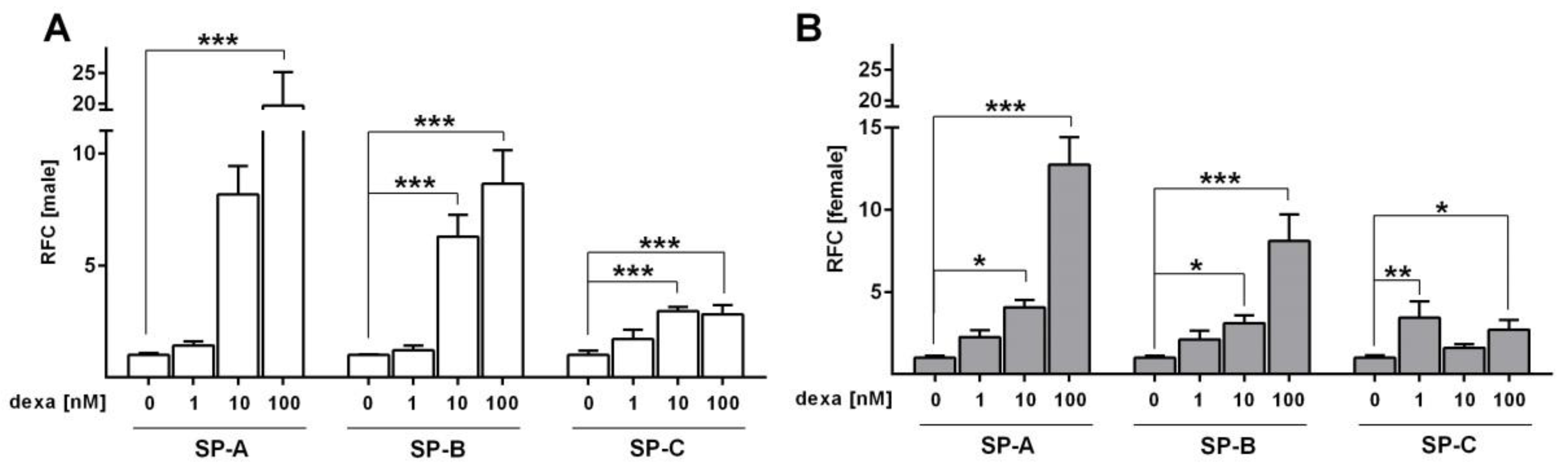 Ijms 21 00057 g007 Ijms 21 00057 g007