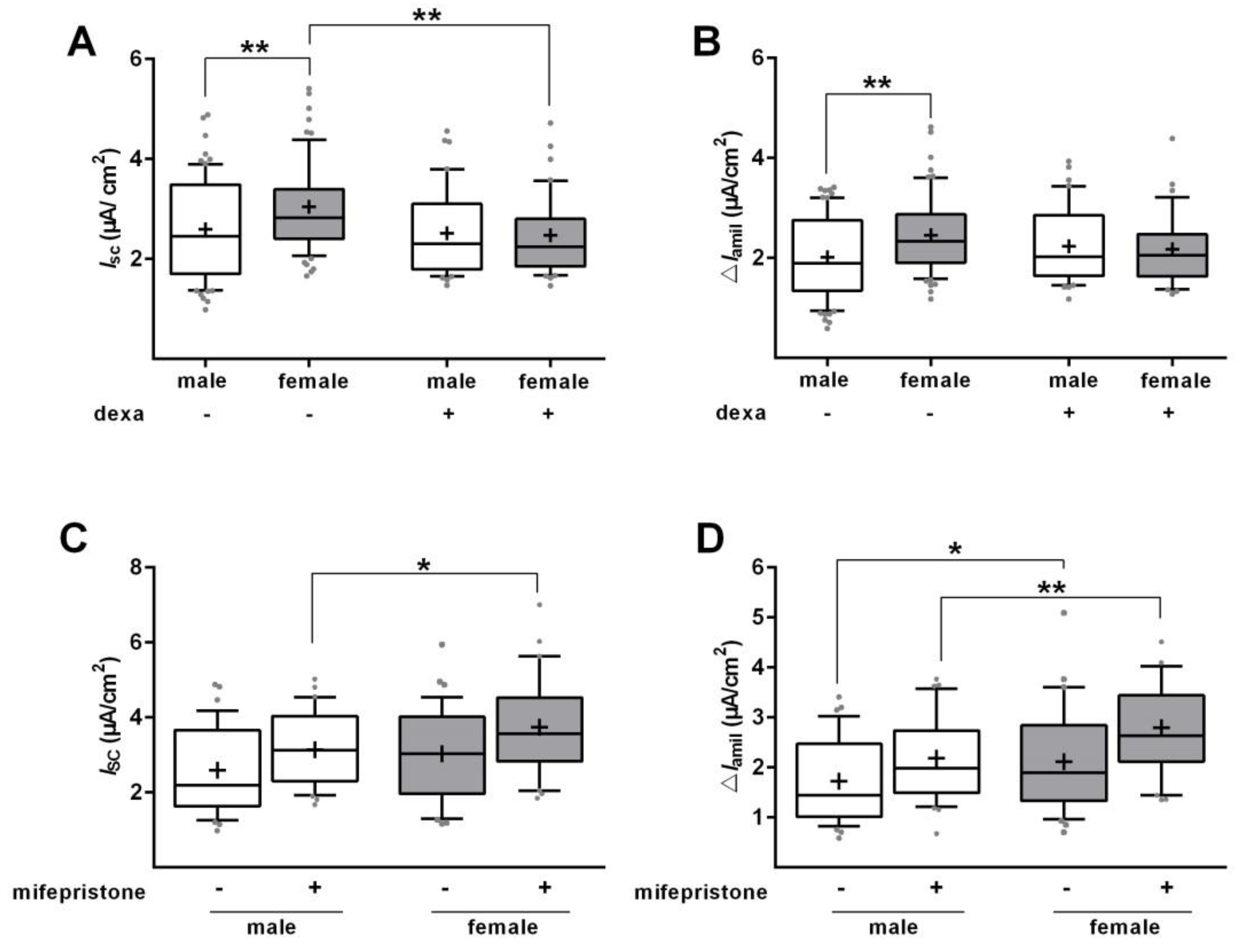 Ijms 21 00057 g008 Ijms 21 00057 g008