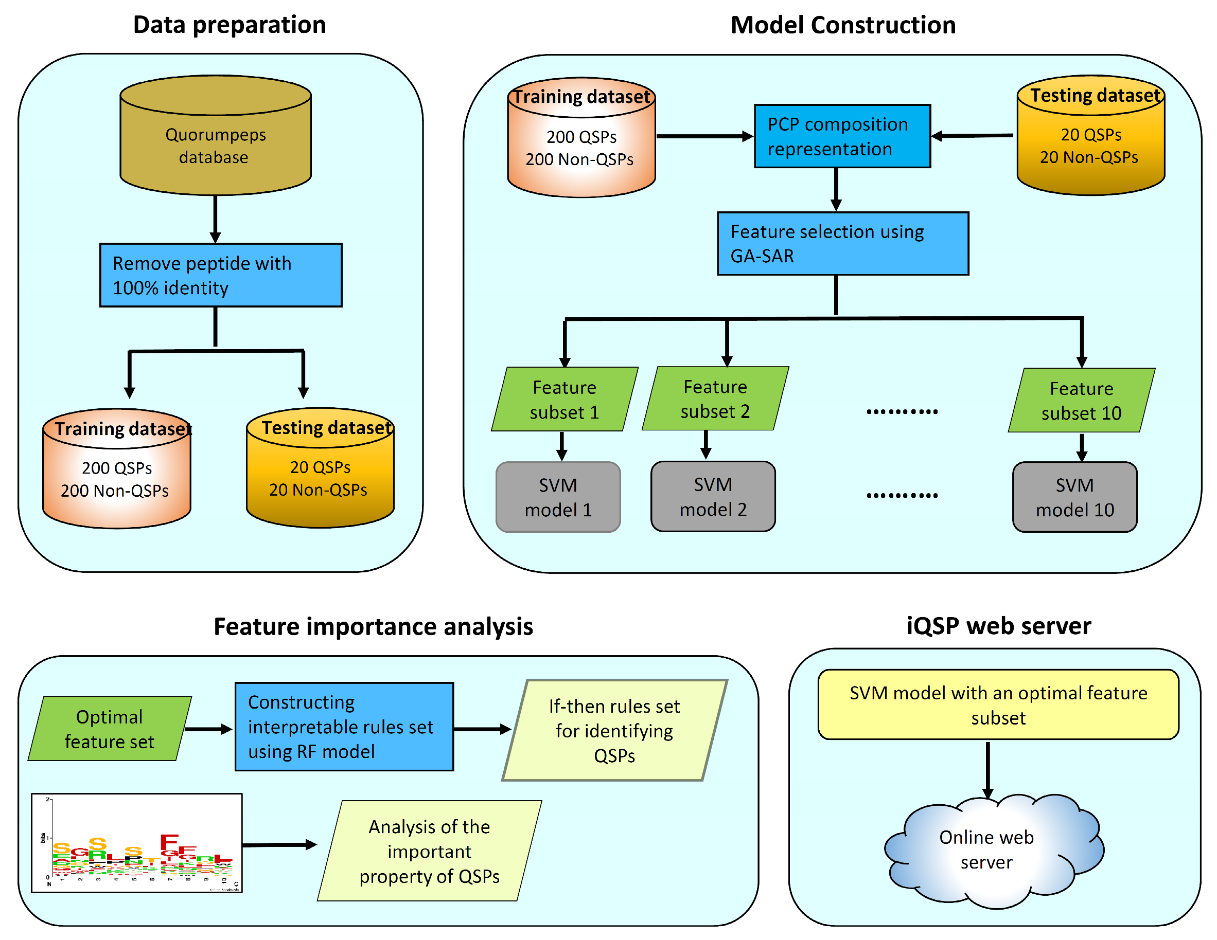 Ijms 21 00075 g002 Ijms 21 00075 g002