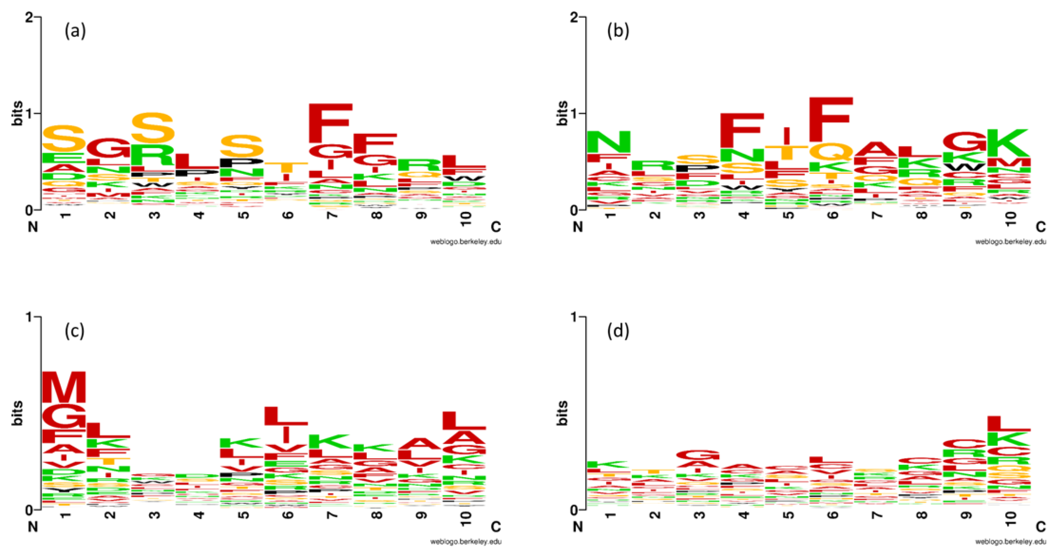 Ijms 21 00075 g003 Ijms 21 00075 g003