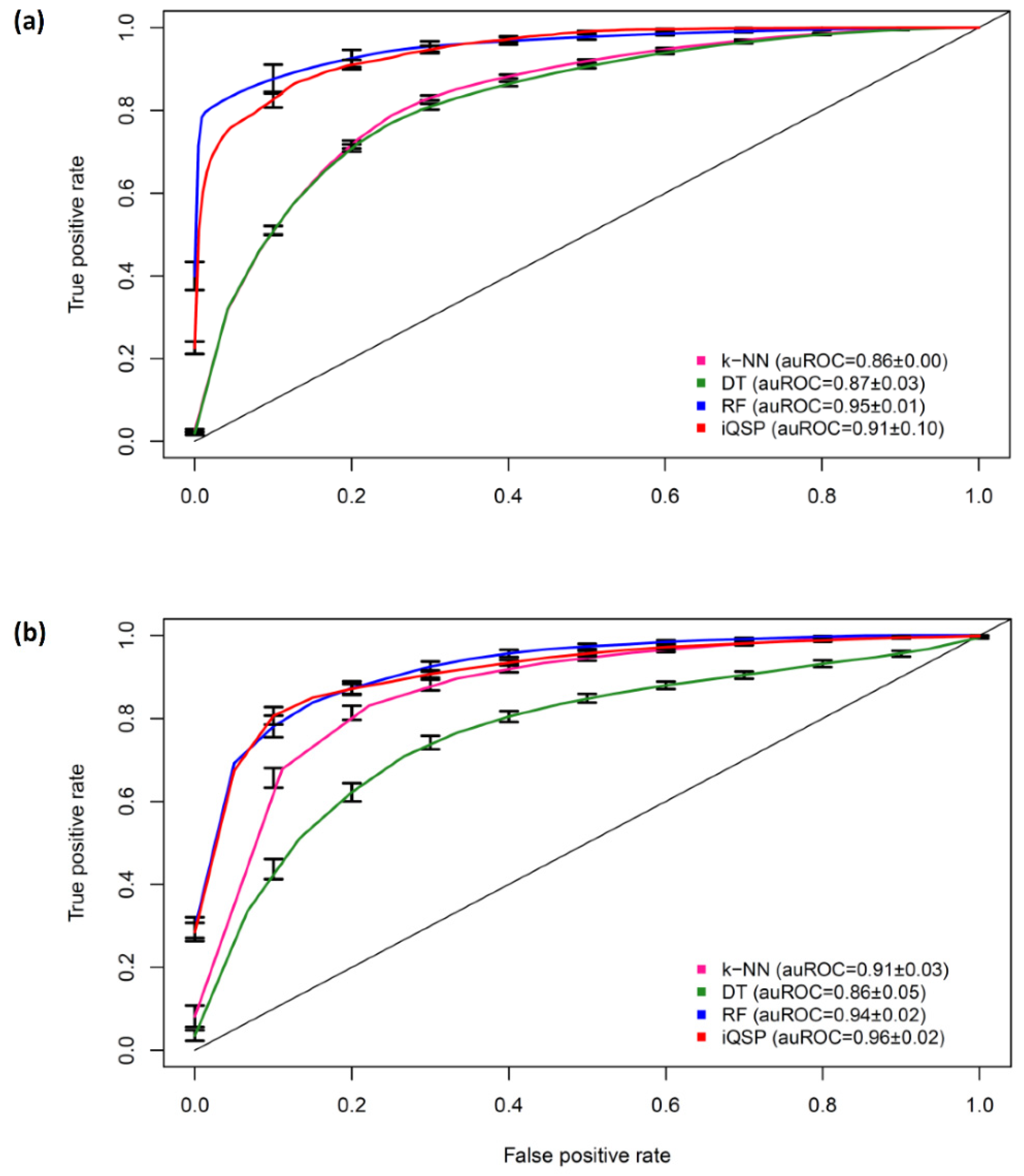 Ijms 21 00075 g005 Ijms 21 00075 g005