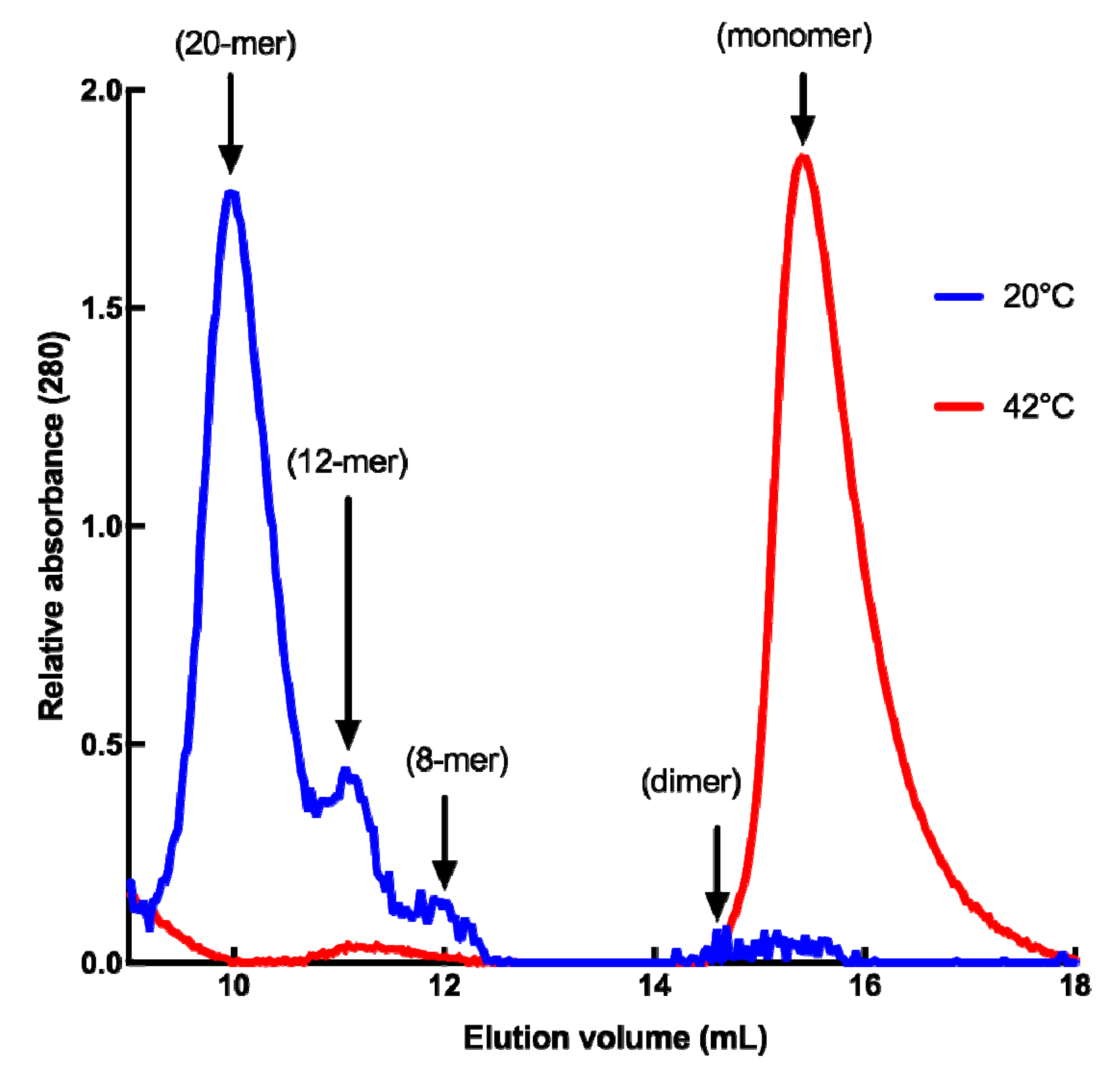 Ijms 21 00097 g002 Ijms 21 00097 g002