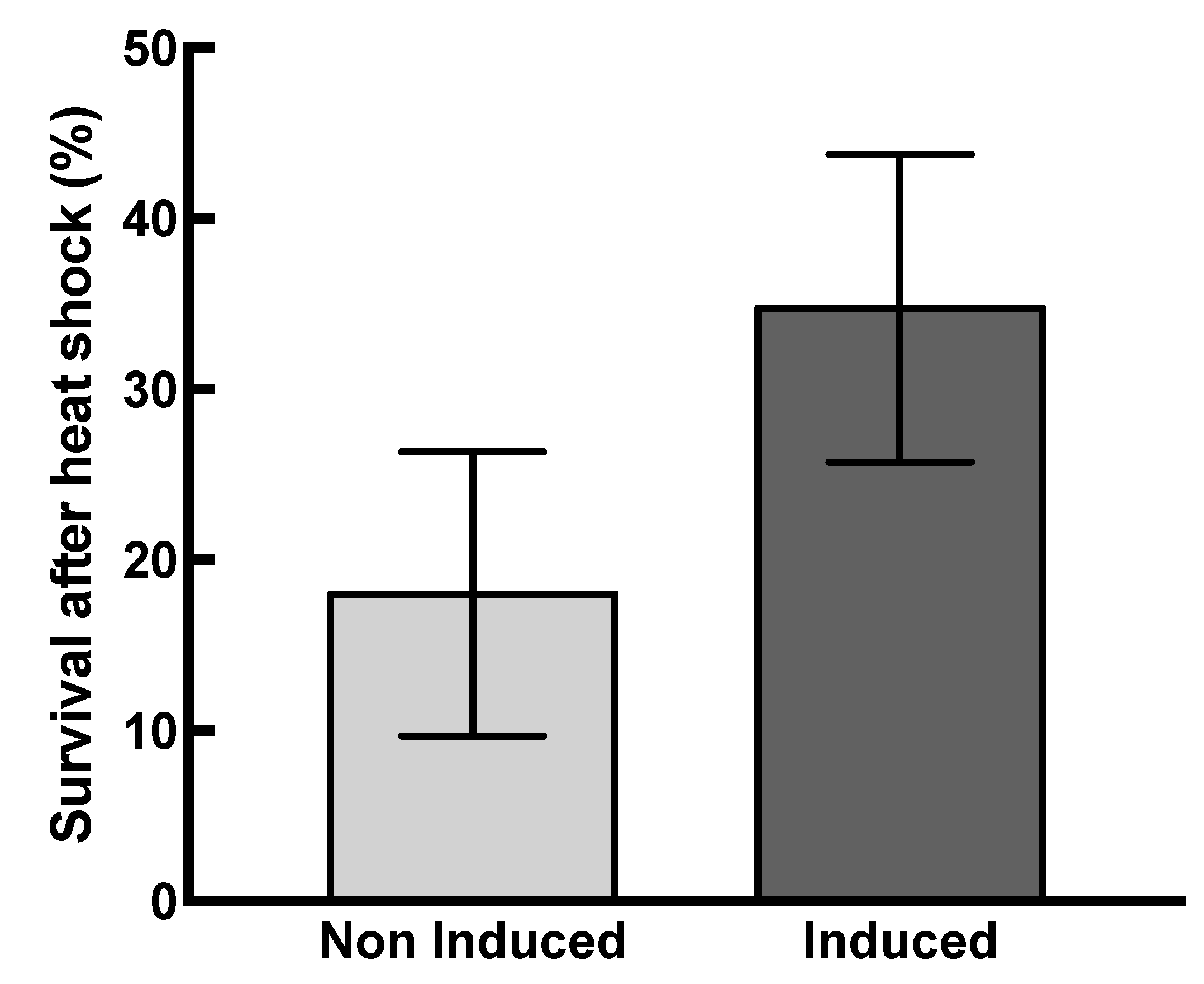 Ijms 21 00097 g008 Ijms 21 00097 g008