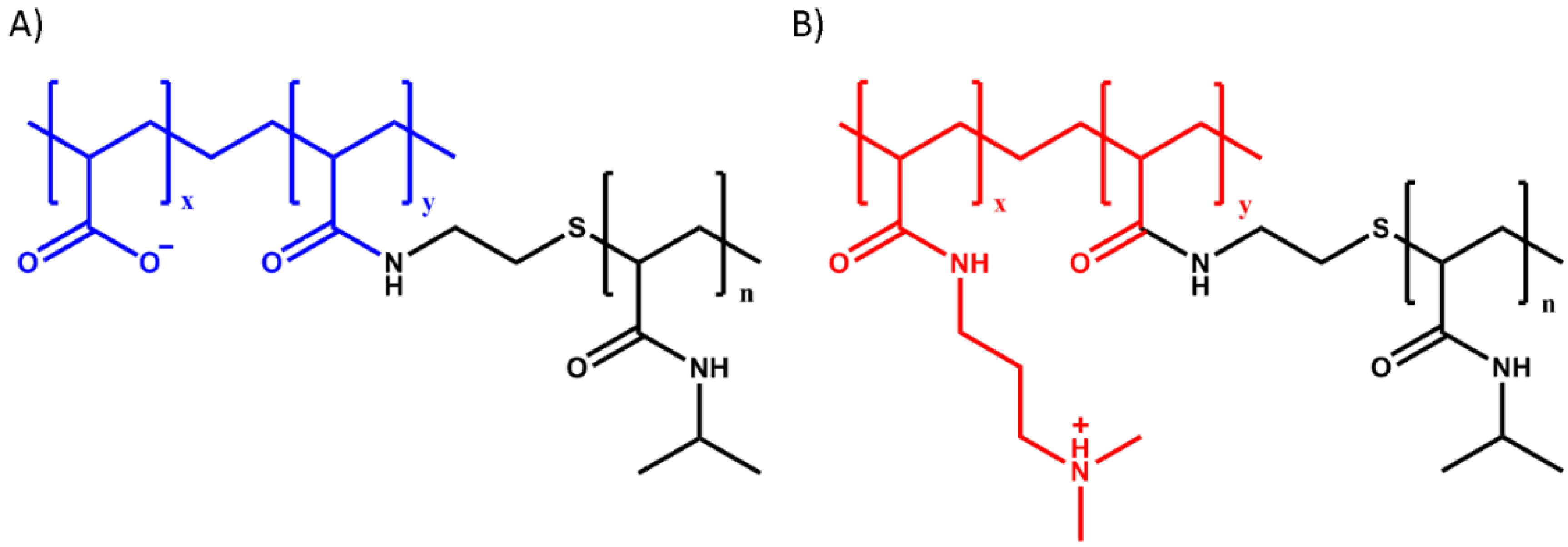 Ijms 21 00100 g001 Ijms 21 00100 g001