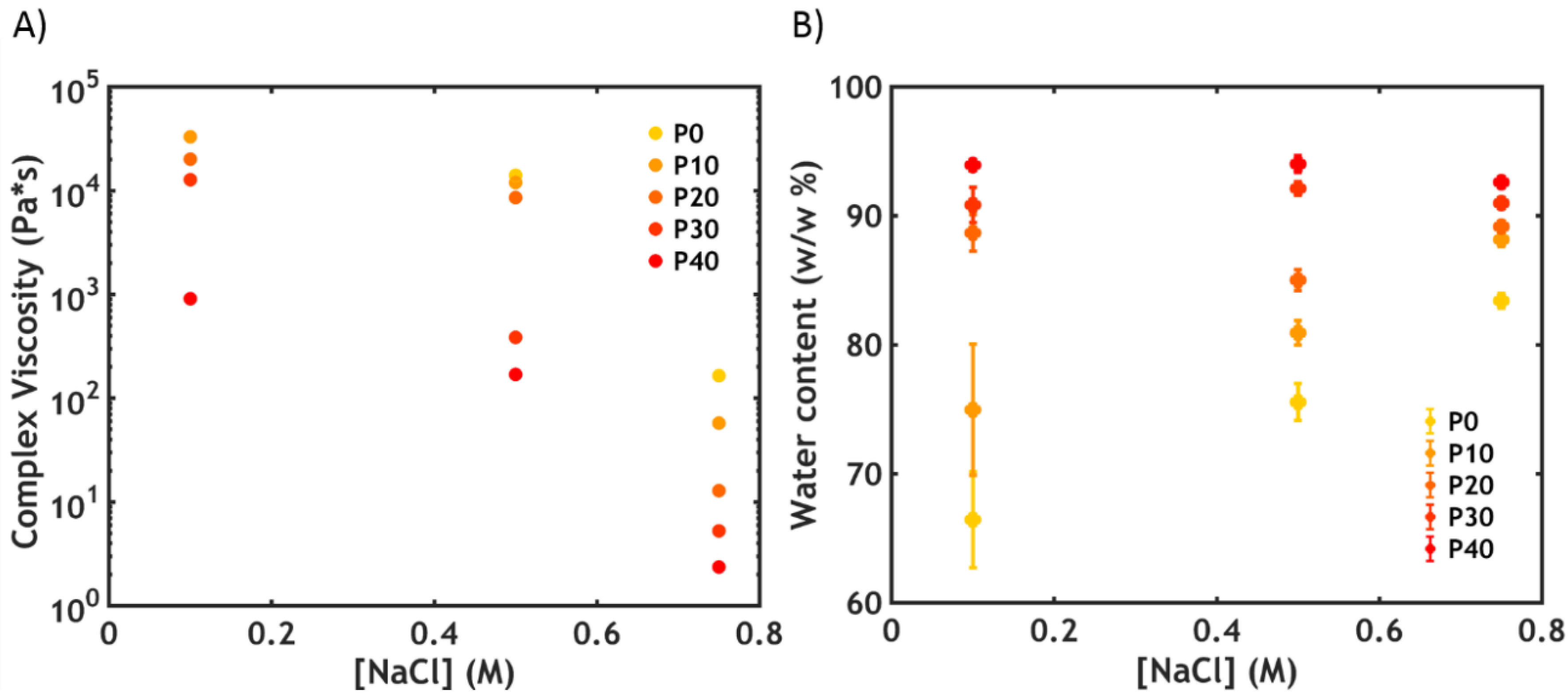 Ijms 21 00100 g002 Ijms 21 00100 g002