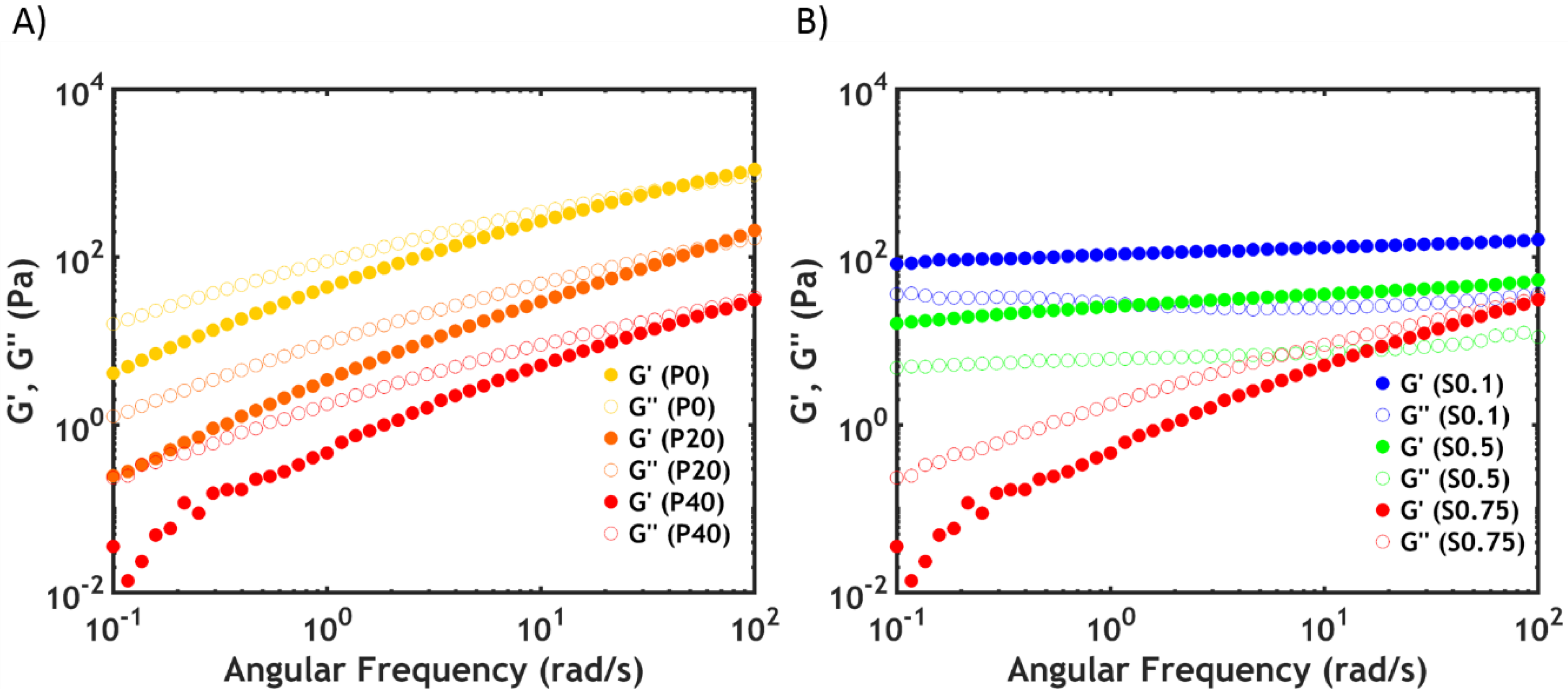Ijms 21 00100 g003 Ijms 21 00100 g003