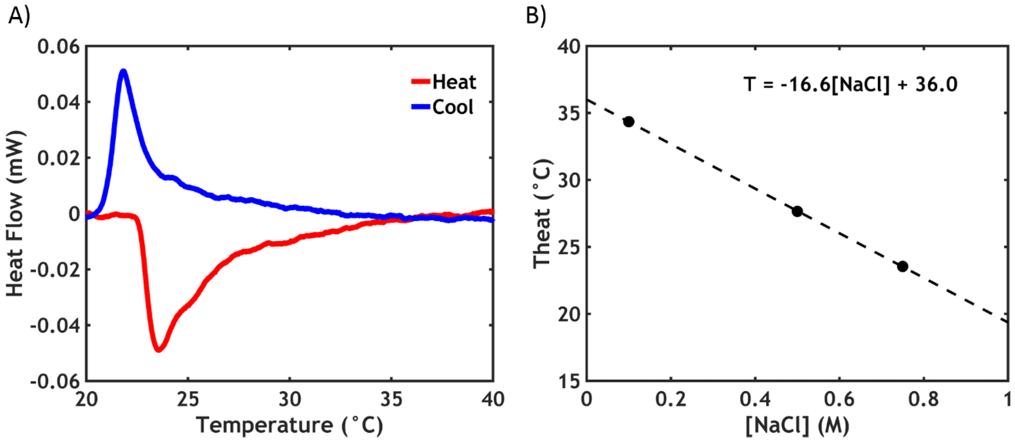 Ijms 21 00100 g006 Ijms 21 00100 g006