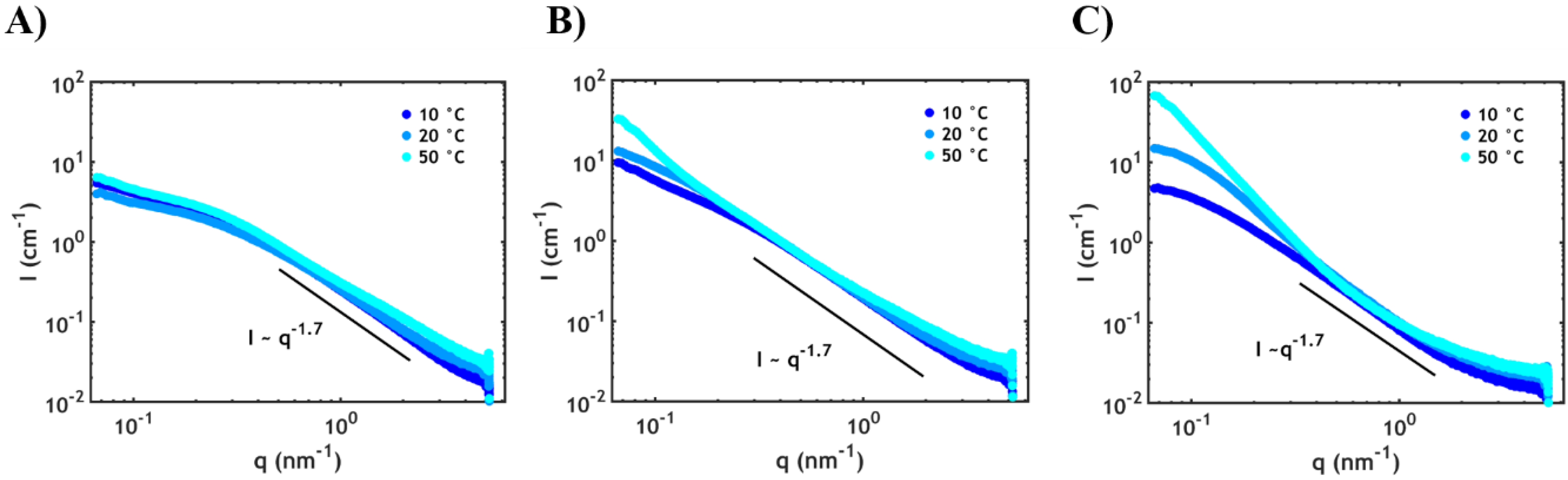 Ijms 21 00100 g007 Ijms 21 00100 g007