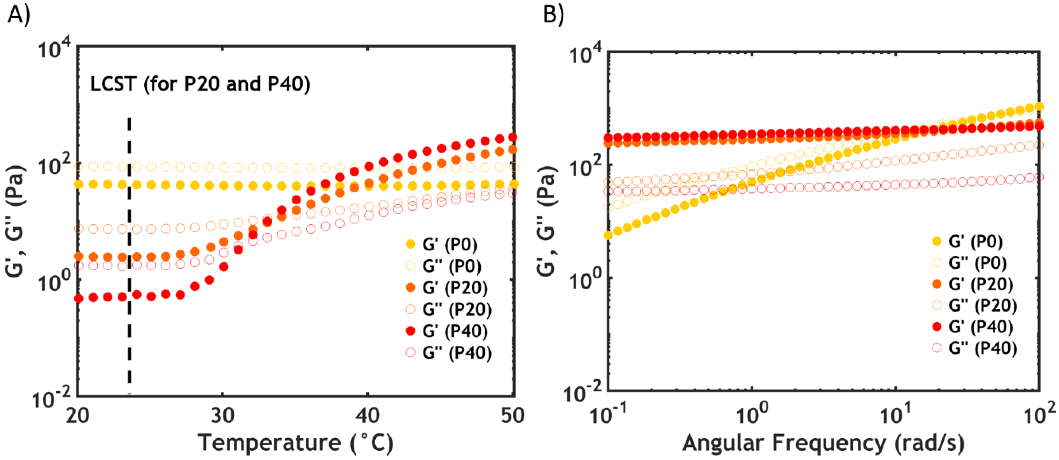 Ijms 21 00100 g009 Ijms 21 00100 g009