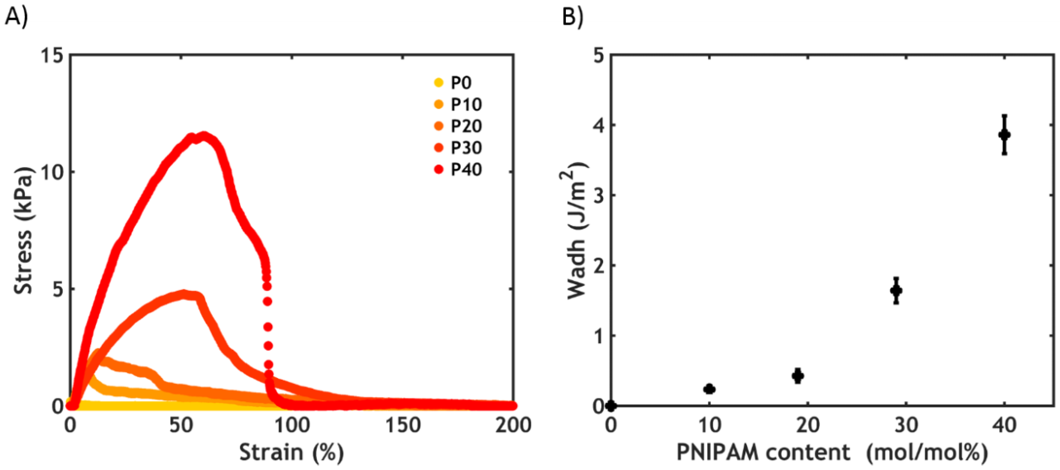 Ijms 21 00100 g011 Ijms 21 00100 g011