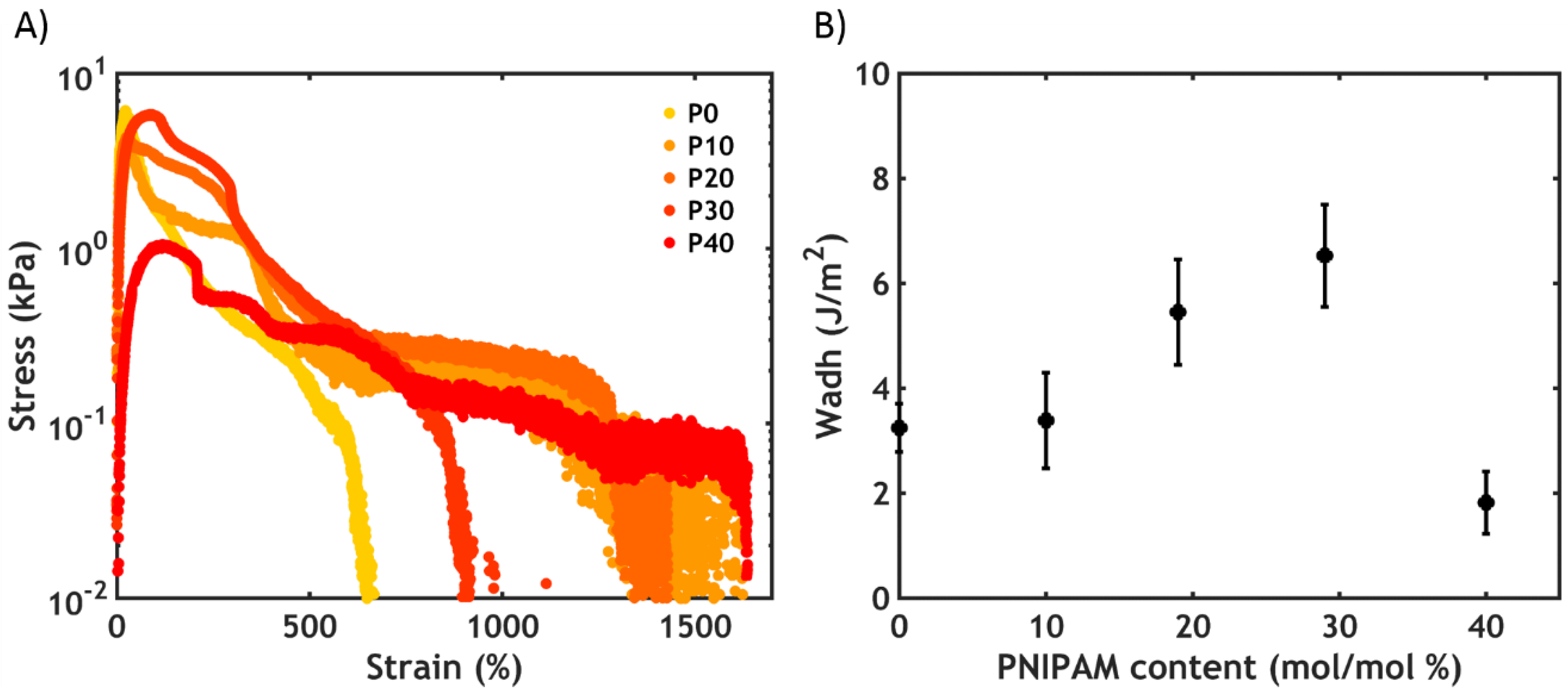 Ijms 21 00100 g014 Ijms 21 00100 g014
