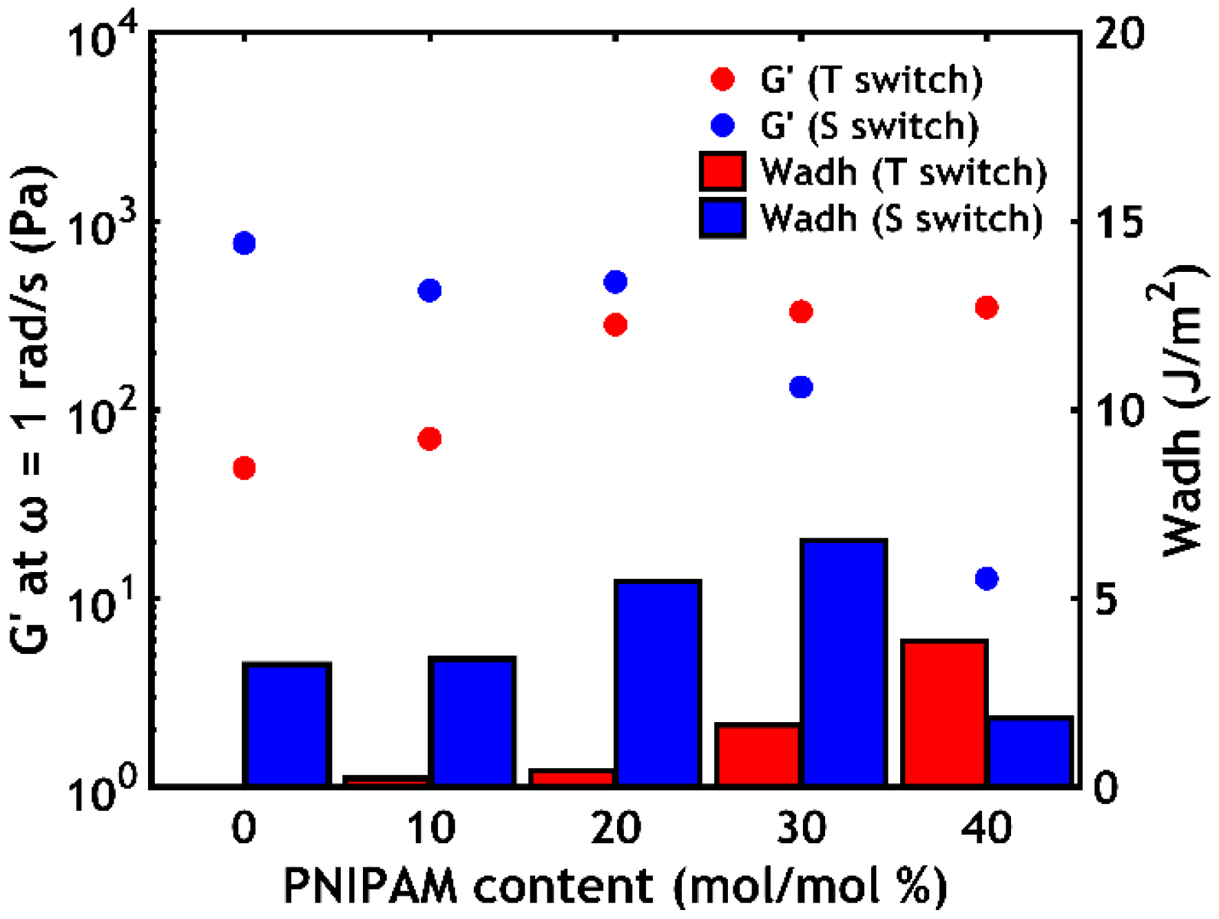 Ijms 21 00100 g015 Ijms 21 00100 g015