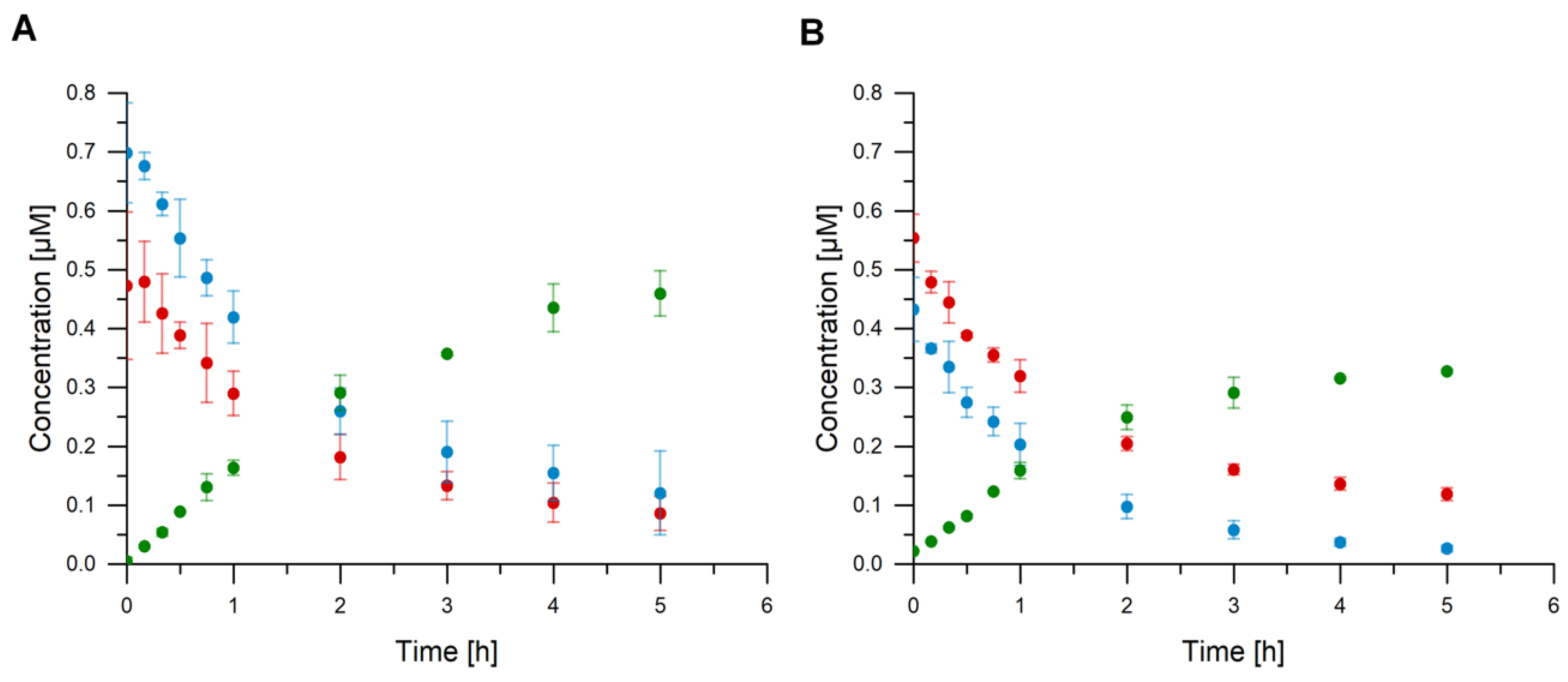 Ijms 21 00105 g0a1 Ijms 21 00105 g0a1