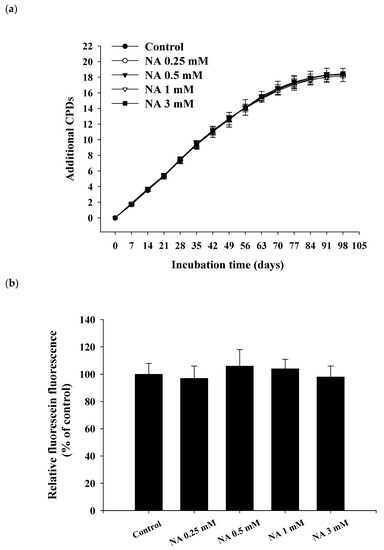 ijms-21-00142-g002-550.jpg