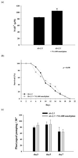 ijms-21-00142-g004a-550.jpg