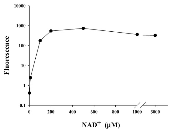 ijms-21-00142-g005-550.jpg