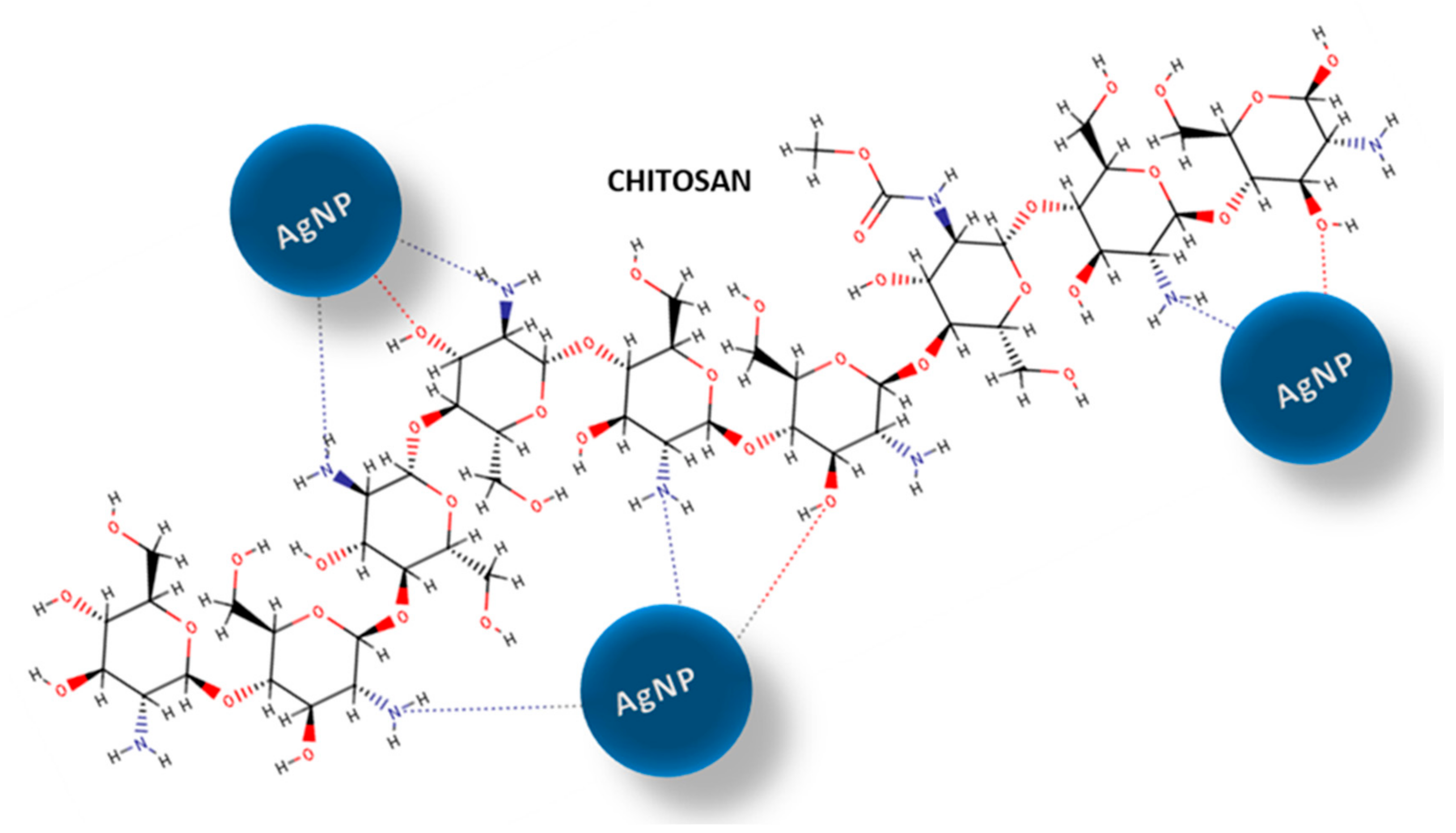 Ijms 21 00166 sch001 Ijms 21 00166 sch001