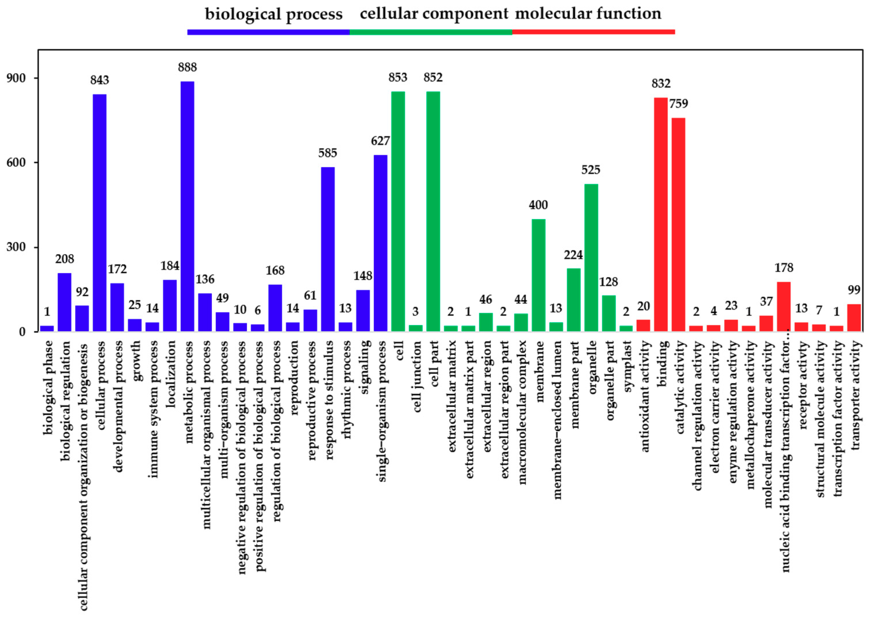 Ijms 21 00180 g003 Ijms 21 00180 g003