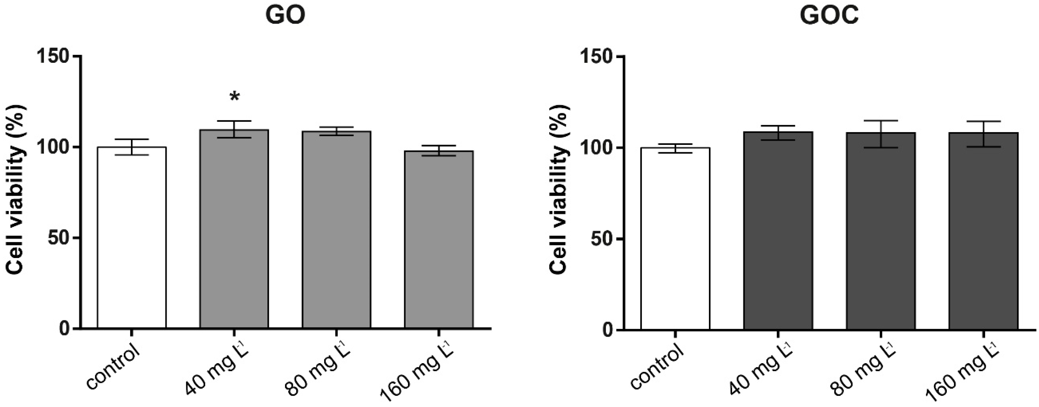 Ijms 21 00205 g003 Ijms 21 00205 g003
