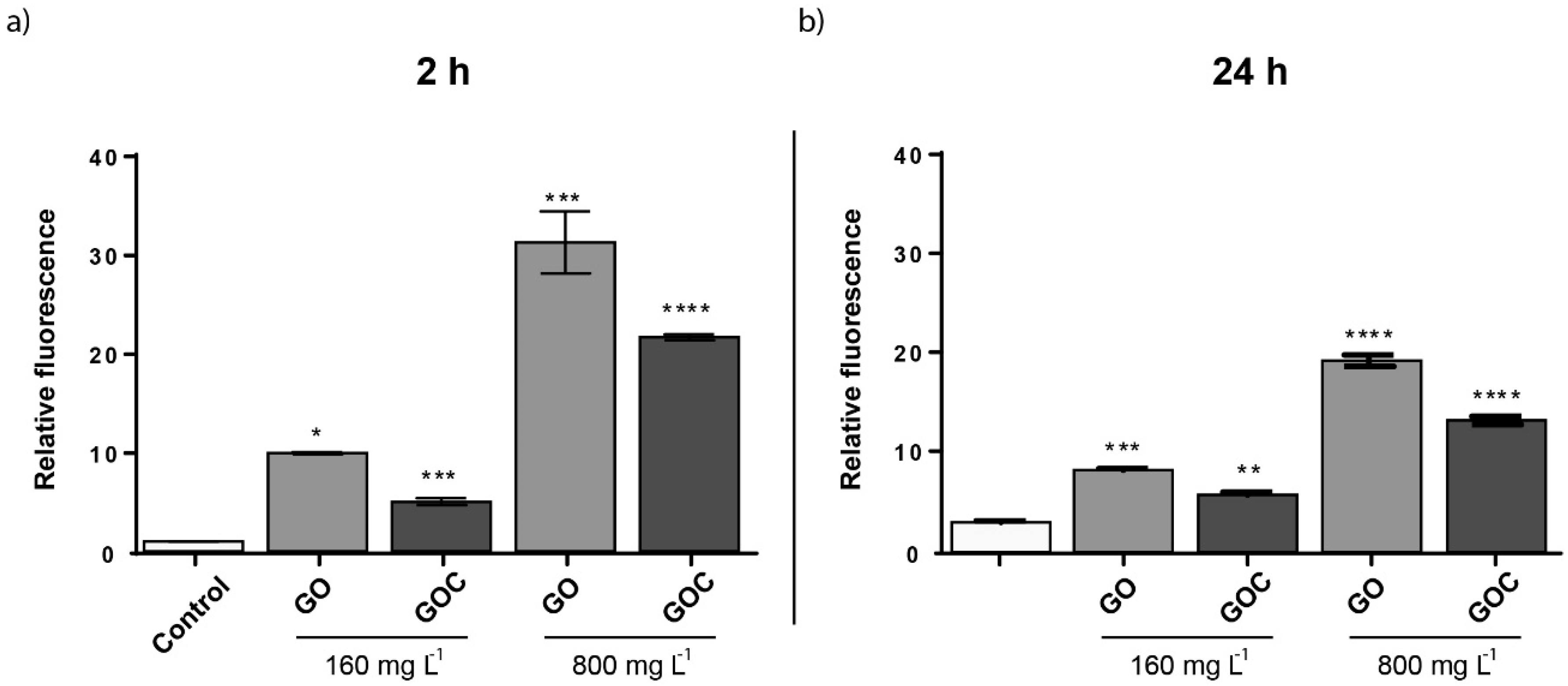 Ijms 21 00205 g008 Ijms 21 00205 g008