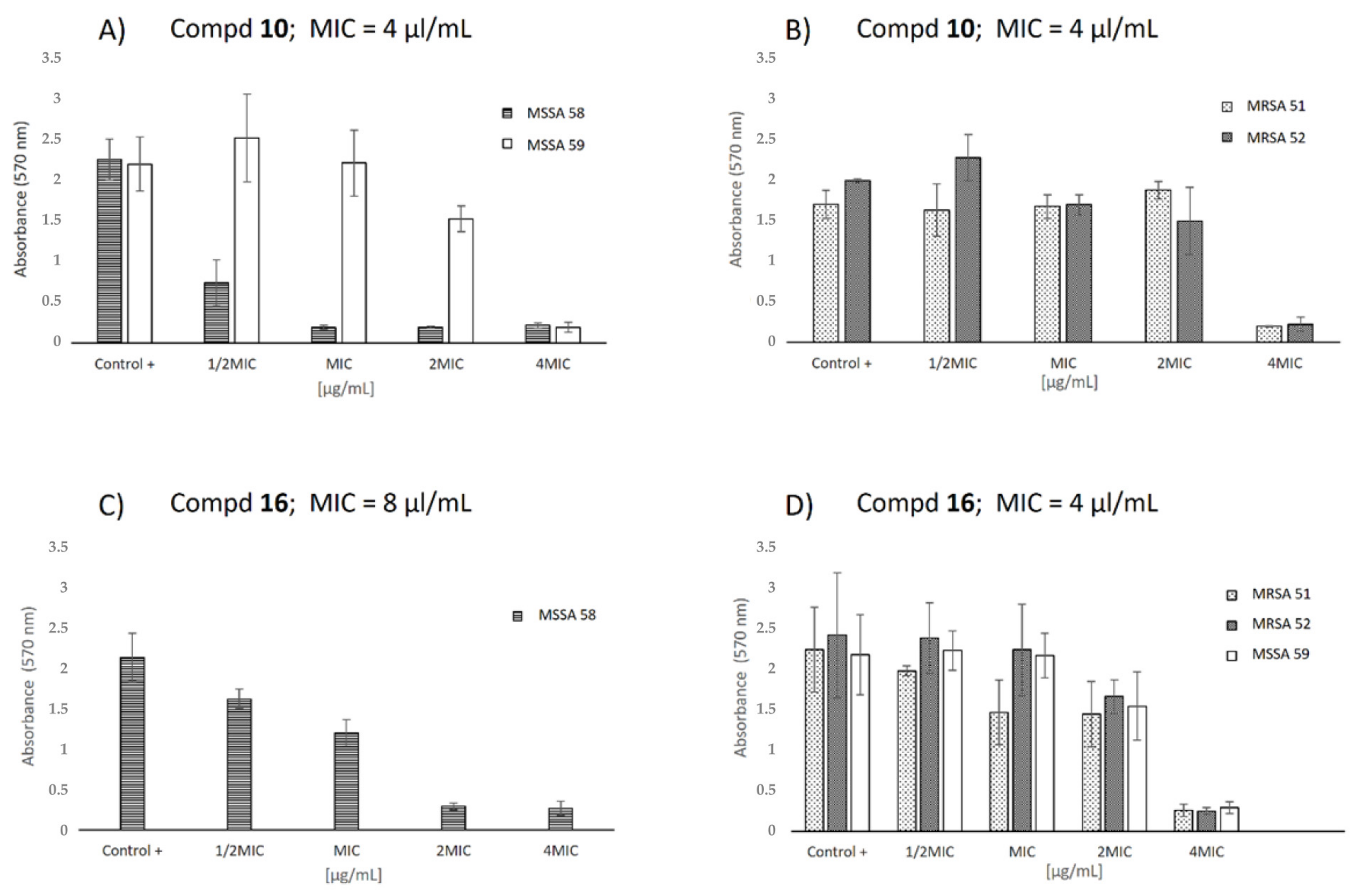 Ijms 21 00210 g001 Ijms 21 00210 g001