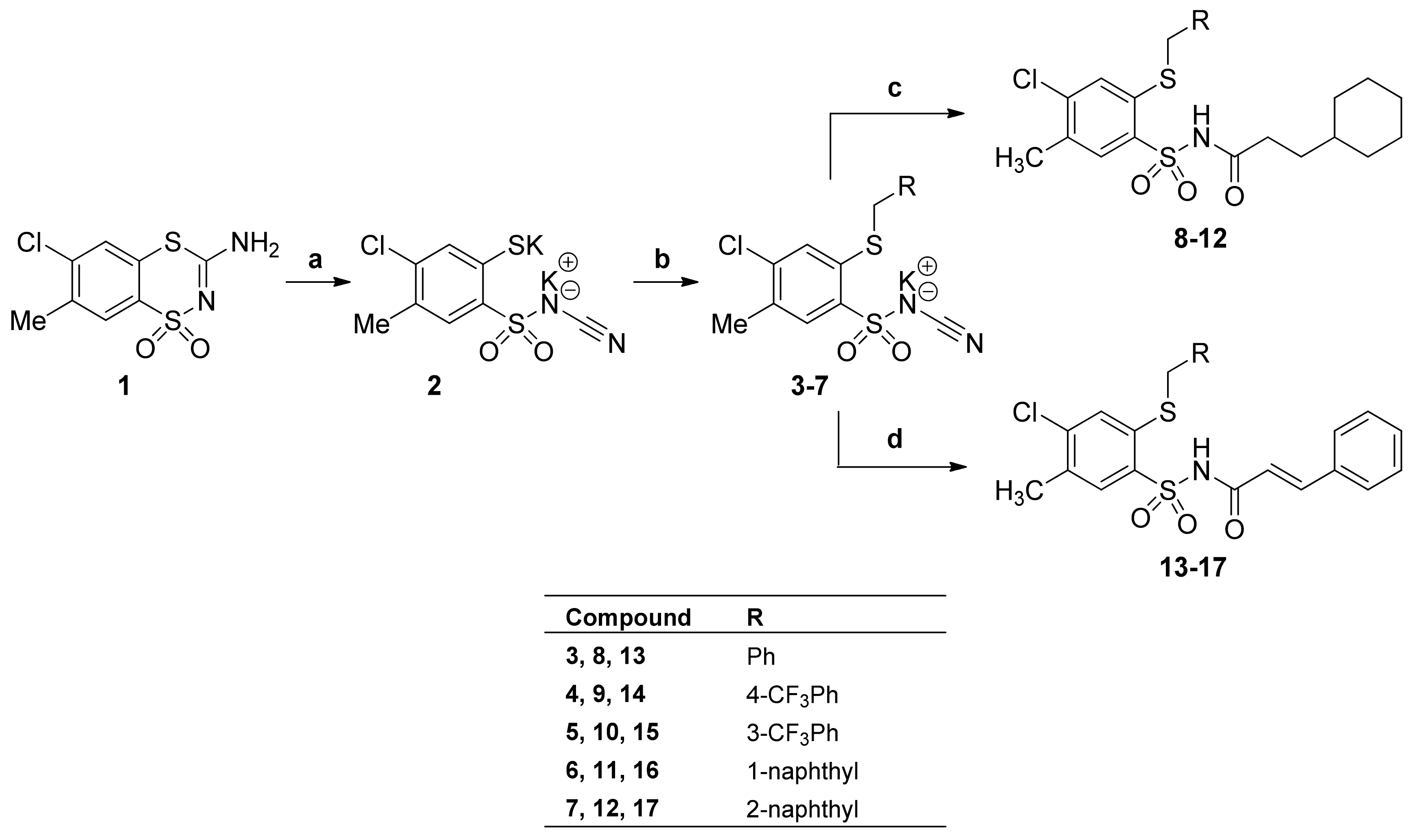 Ijms 21 00210 sch001 Ijms 21 00210 sch001
