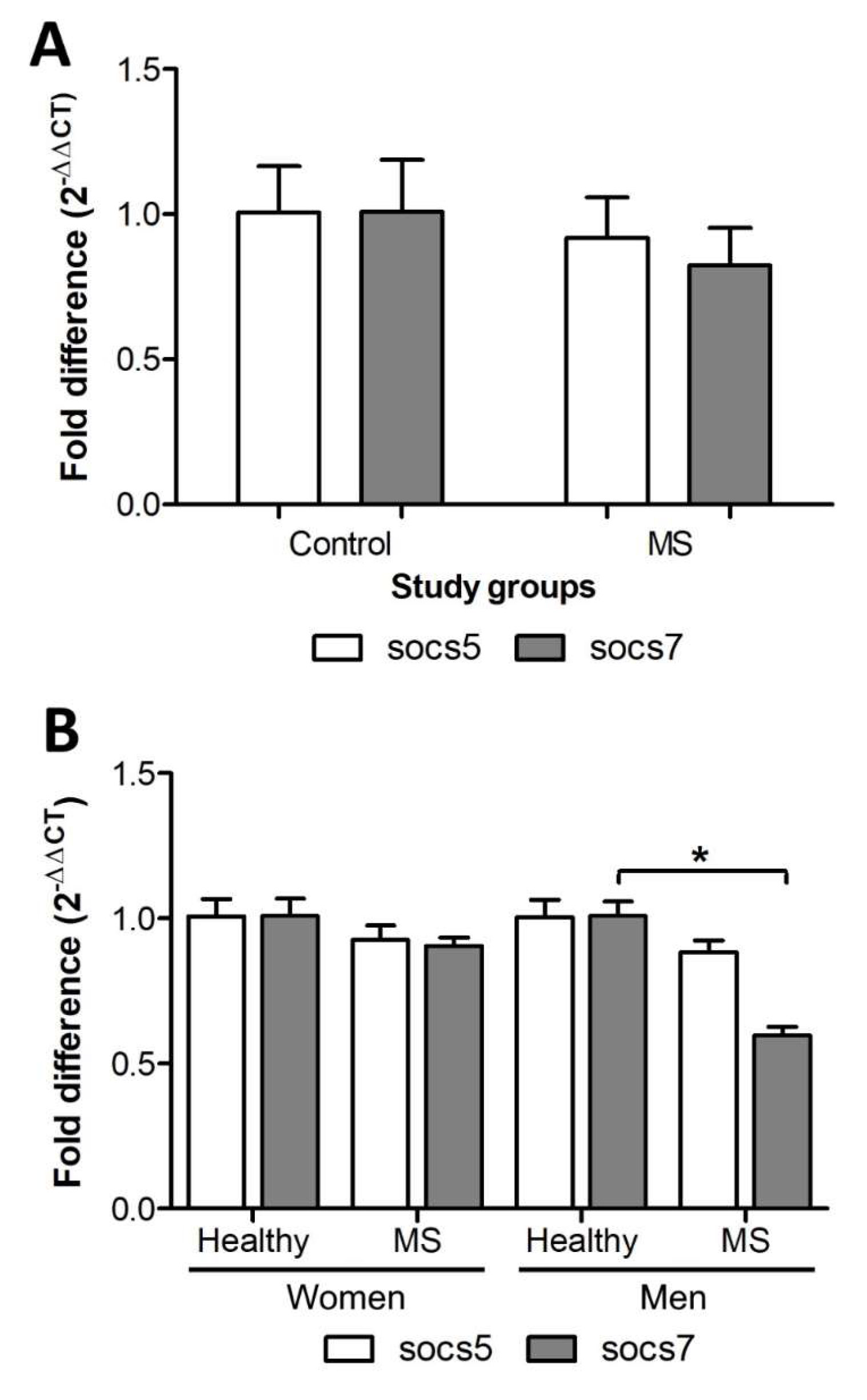 Ijms 21 00218 g001 Ijms 21 00218 g001