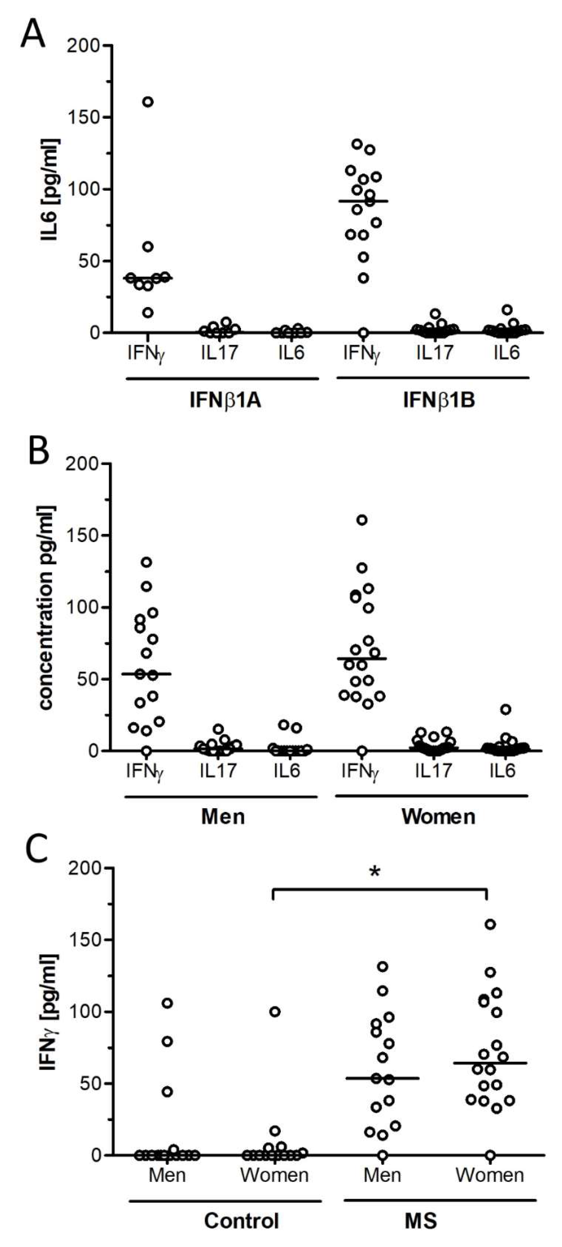 Ijms 21 00218 g004 Ijms 21 00218 g004