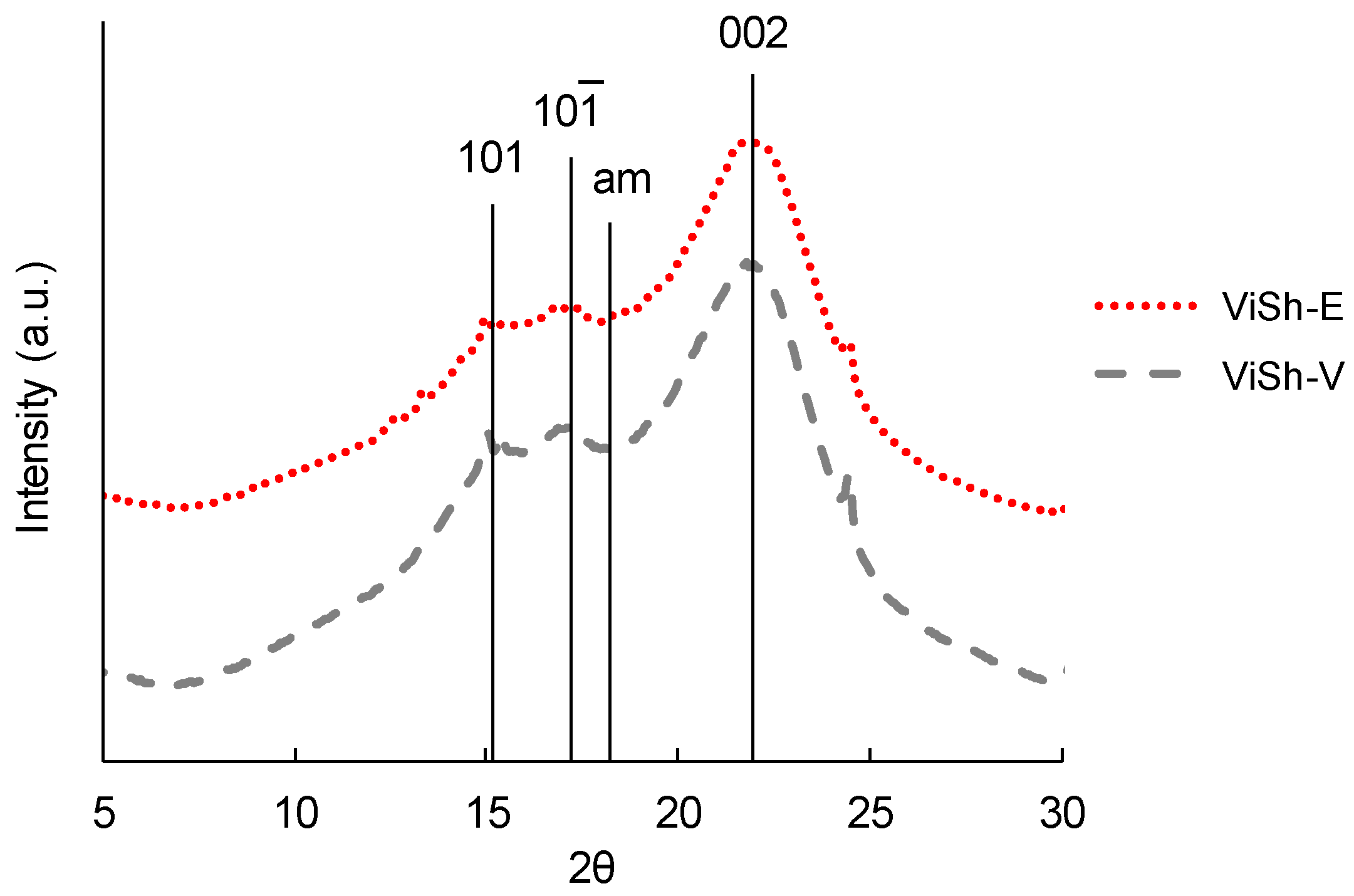 Ijms 21 00228 g002 Ijms 21 00228 g002