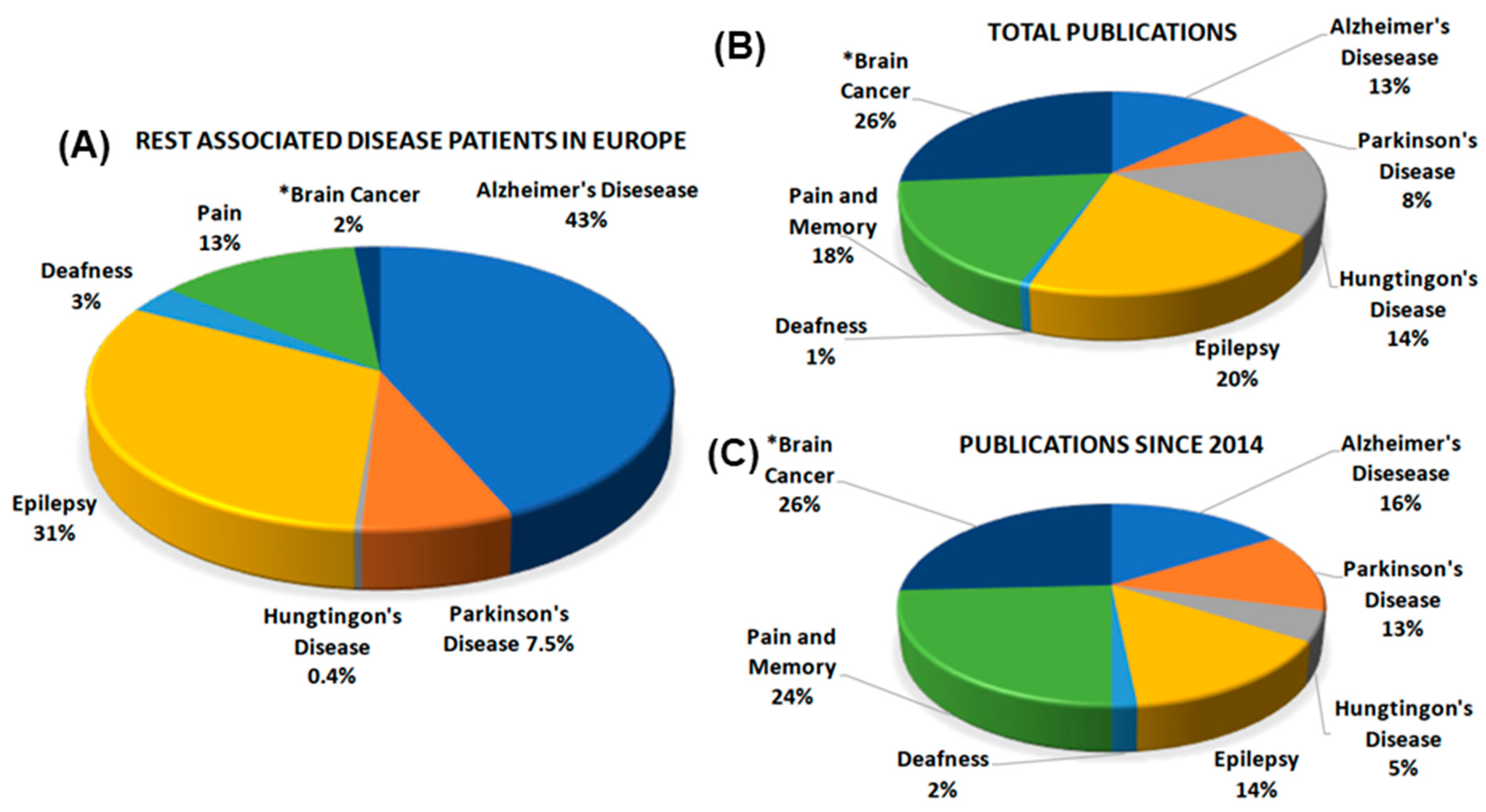 Ijms 21 00235 g002 Ijms 21 00235 g002