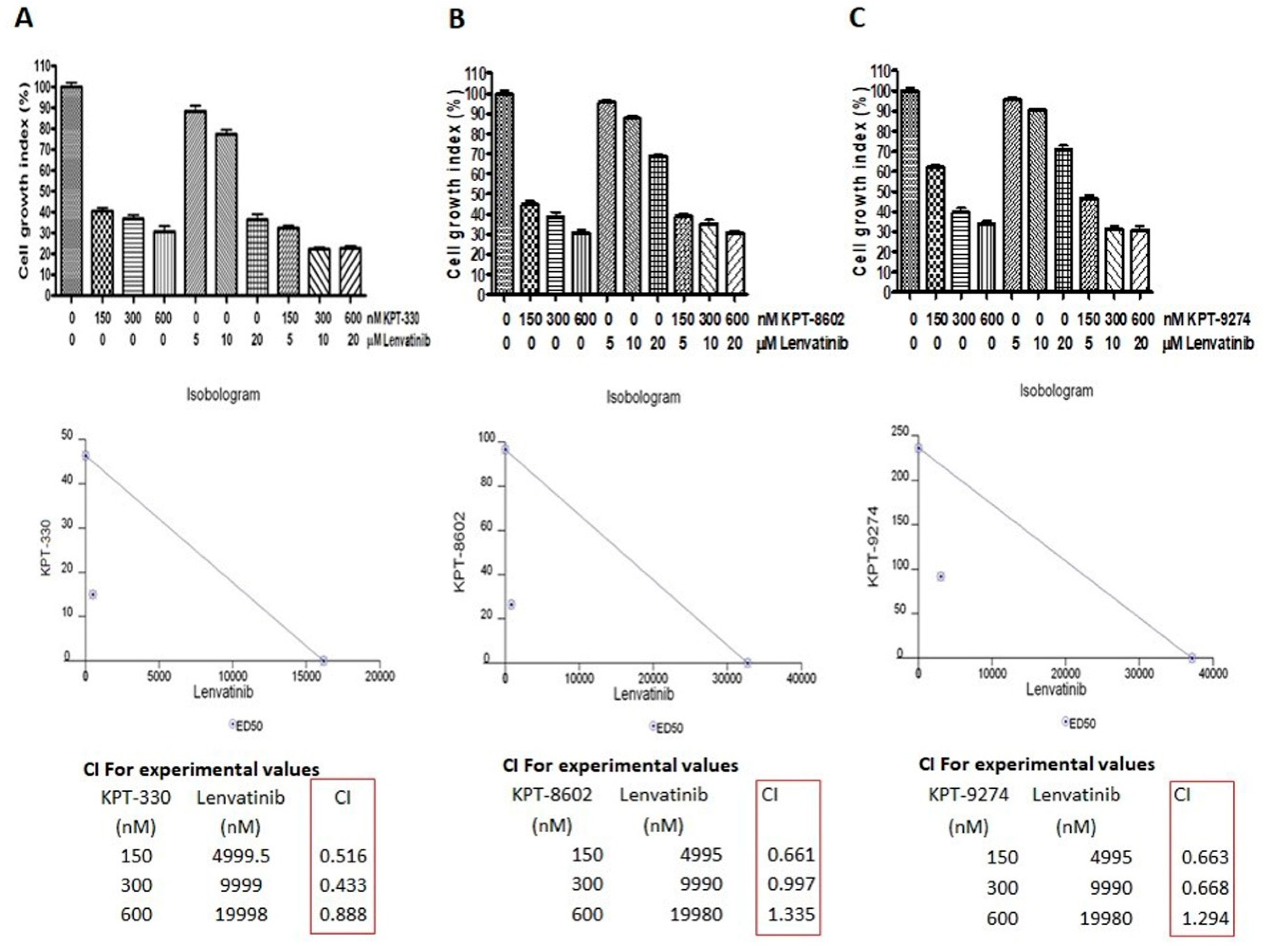 Ijms 21 00237 g005 Ijms 21 00237 g005