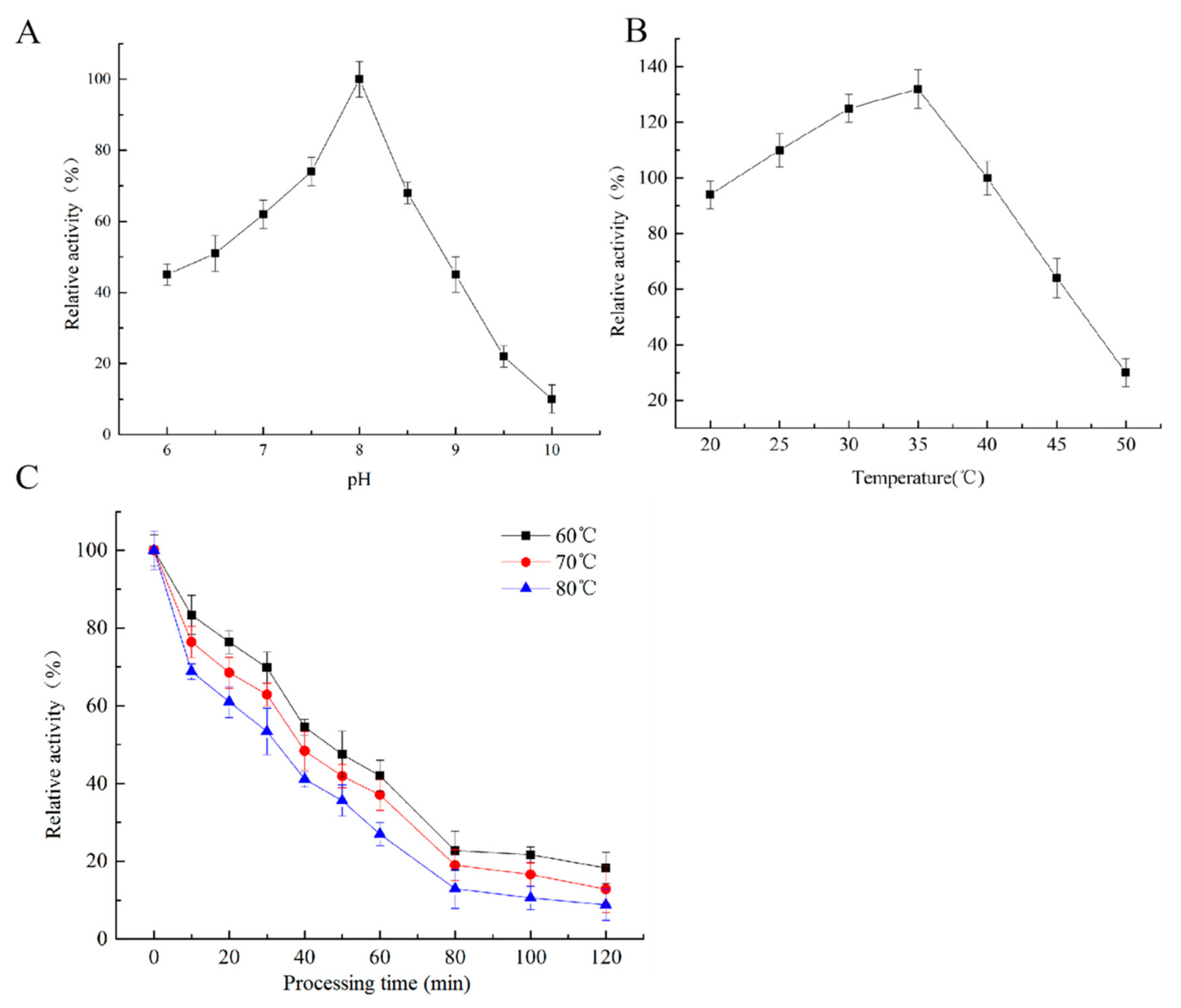 Ijms 21 00279 g002 Ijms 21 00279 g002