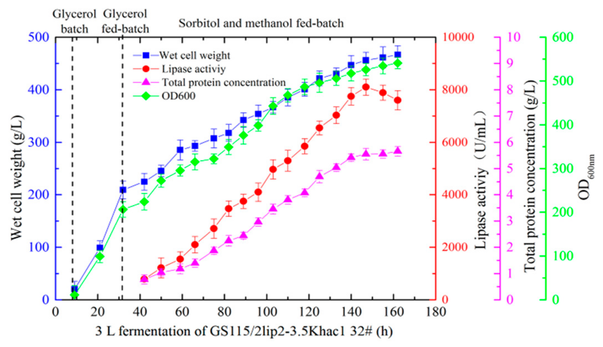 Ijms 21 00279 g004 Ijms 21 00279 g004