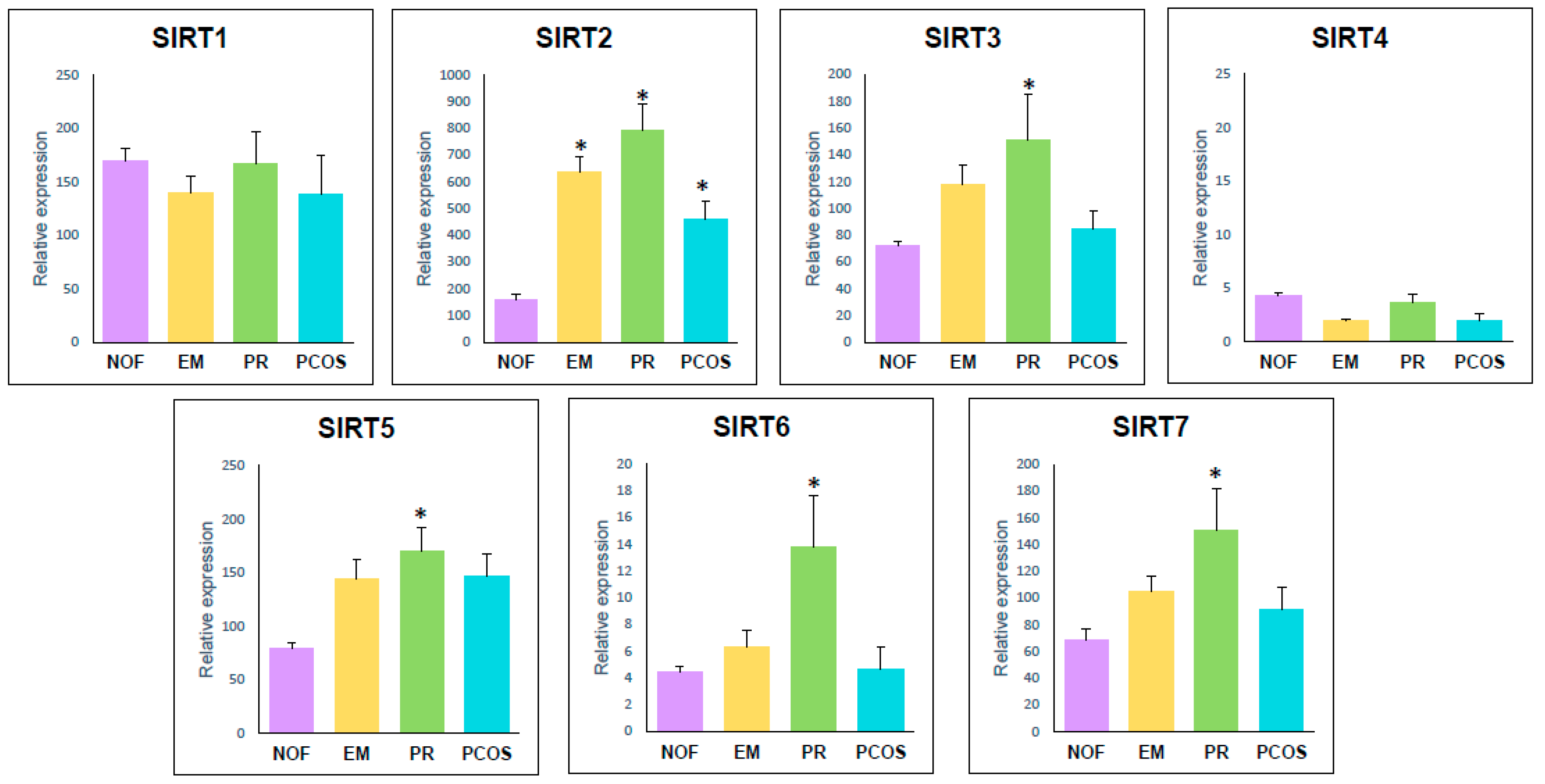 Ijms 21 00295 g003 Ijms 21 00295 g003